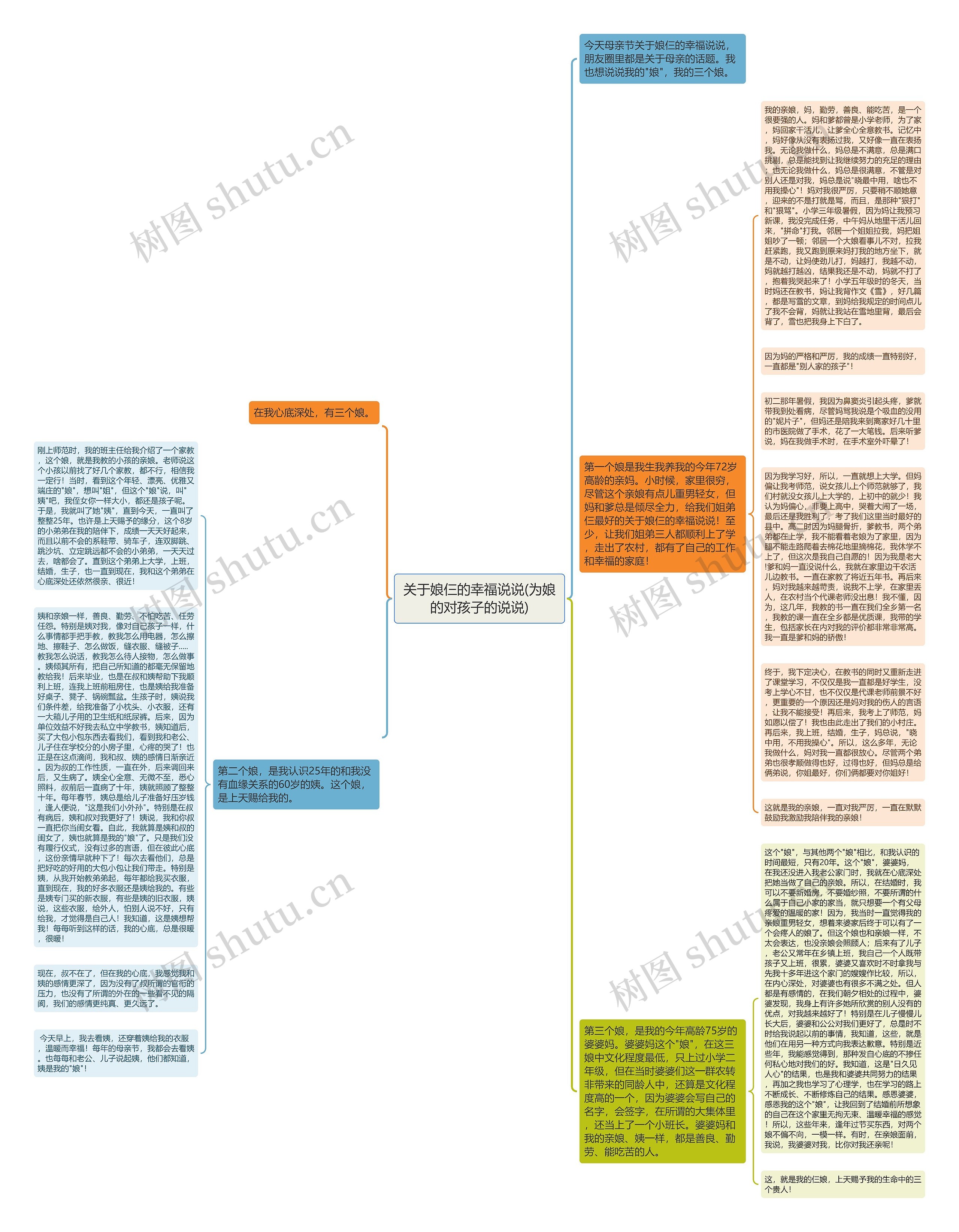 关于娘仨的幸福说说(为娘的对孩子的说说)思维导图