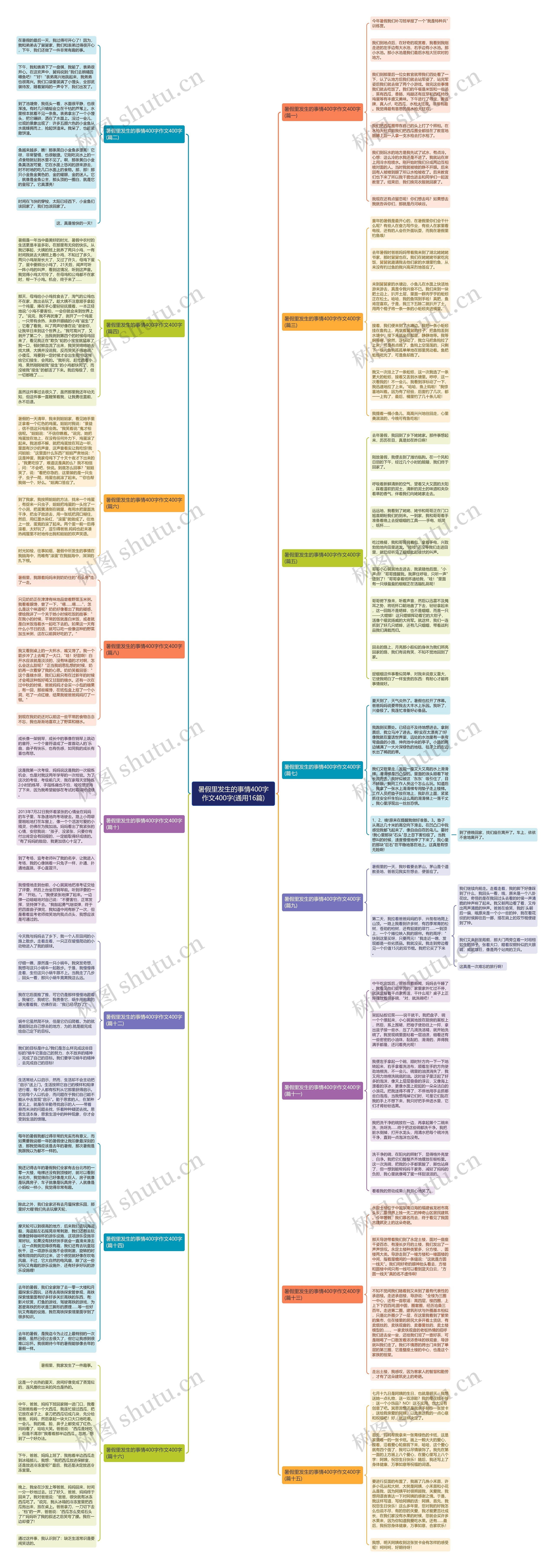 暑假里发生的事情400字作文400字(通用16篇)思维导图