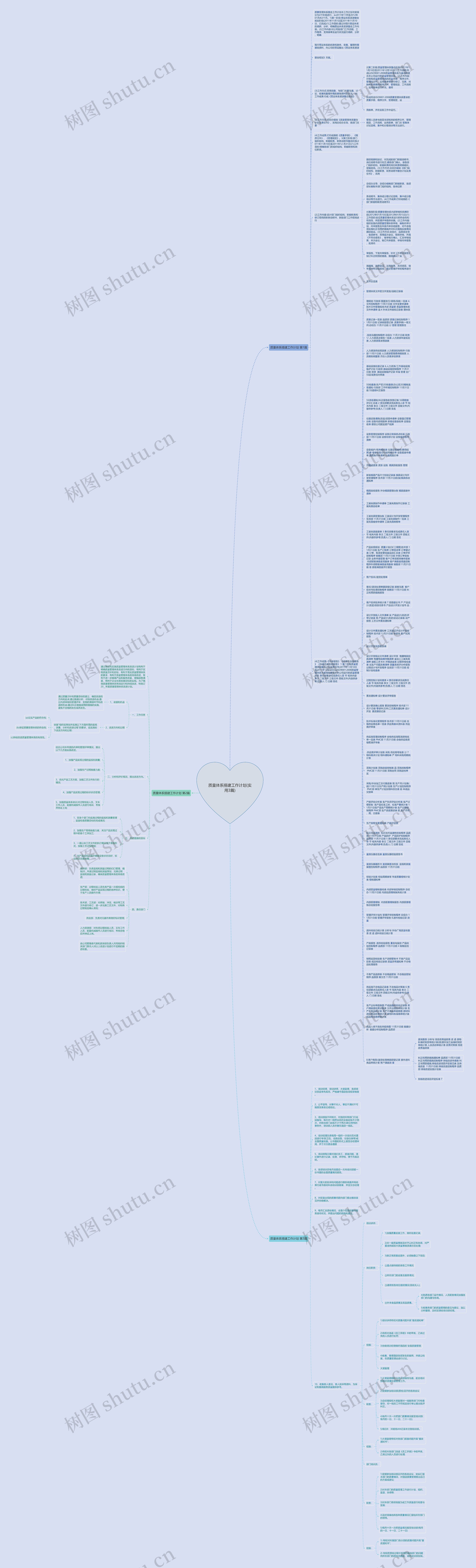 质量体系搭建工作计划(实用3篇)思维导图