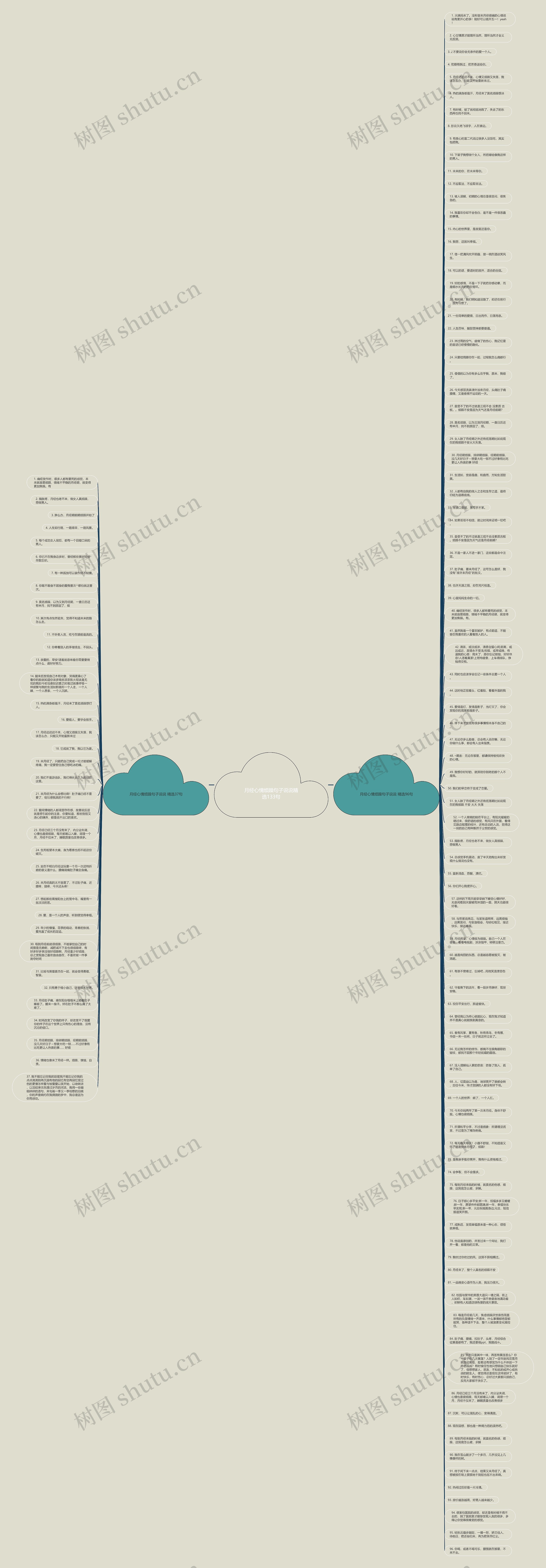 月经心情烦躁句子说说精选133句思维导图