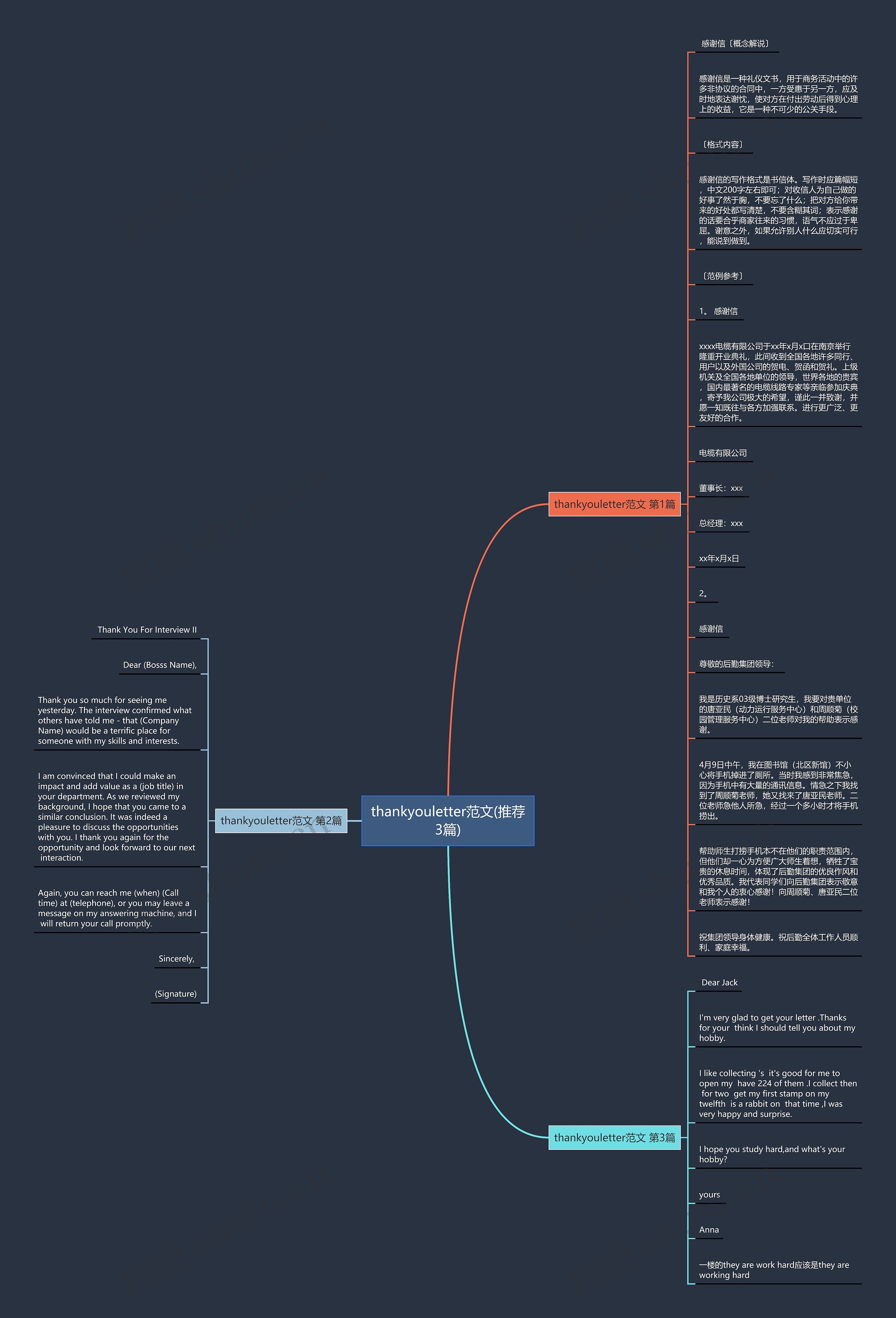 thankyouletter范文(推荐3篇)思维导图
