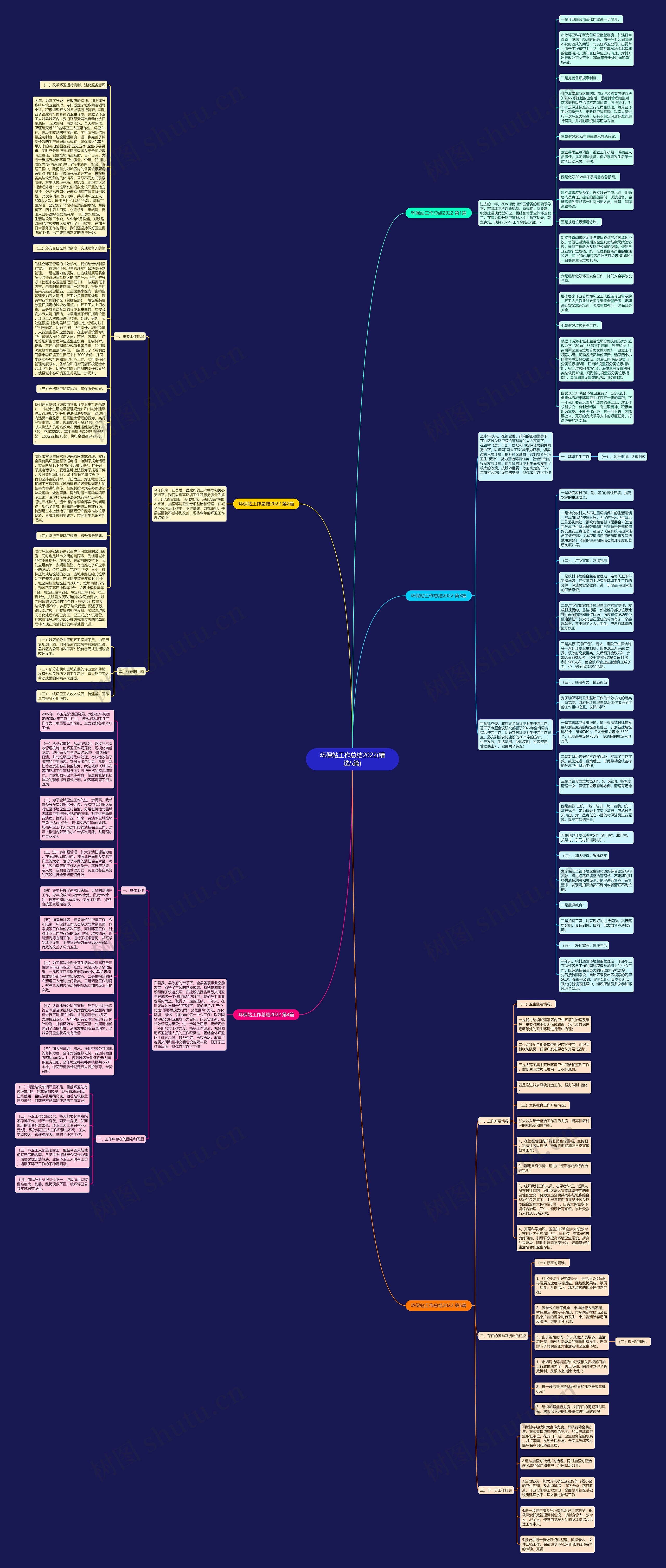 环保站工作总结2022(精选5篇)思维导图