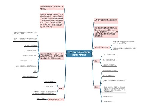 关于举10个简单主谓结构英语句子的信息