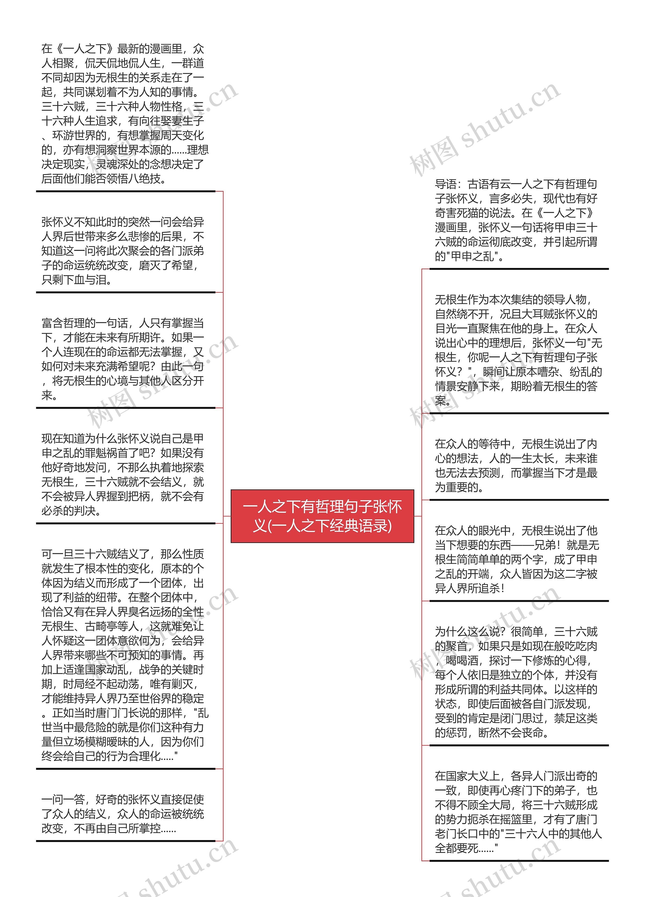 一人之下有哲理句子张怀义(一人之下经典语录)思维导图