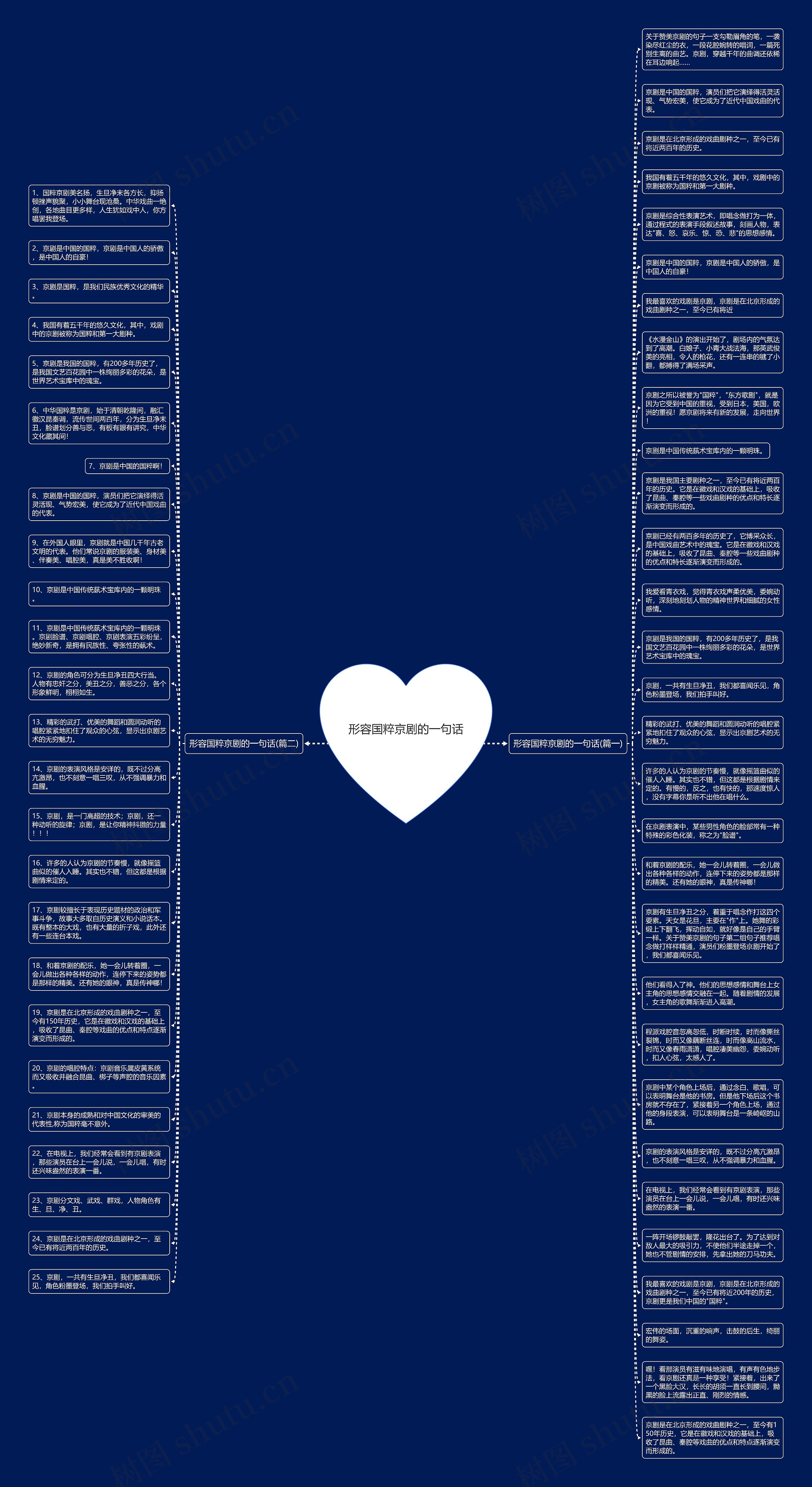 形容国粹京剧的一句话思维导图