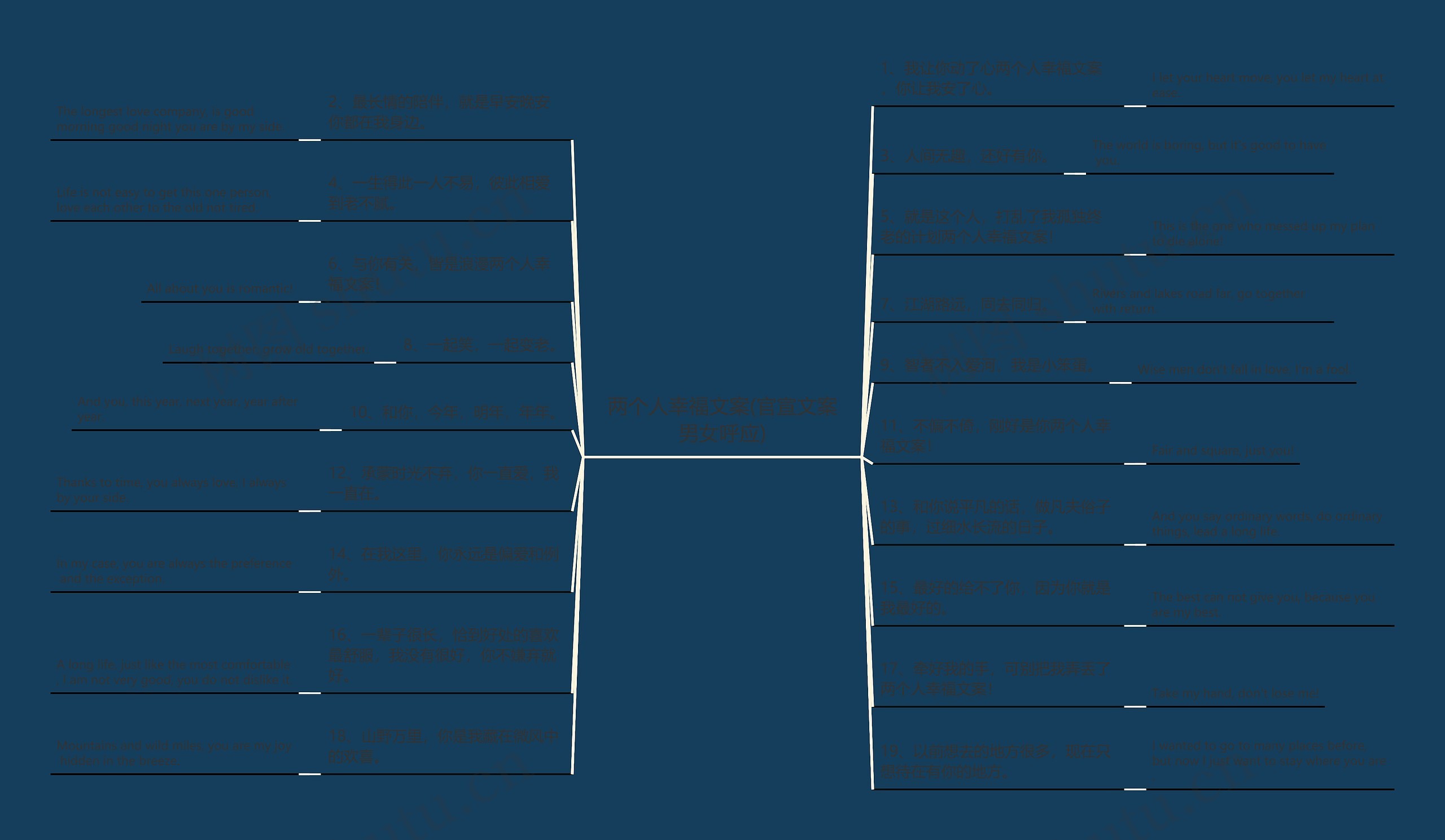两个人幸福文案(官宣文案男女呼应)思维导图