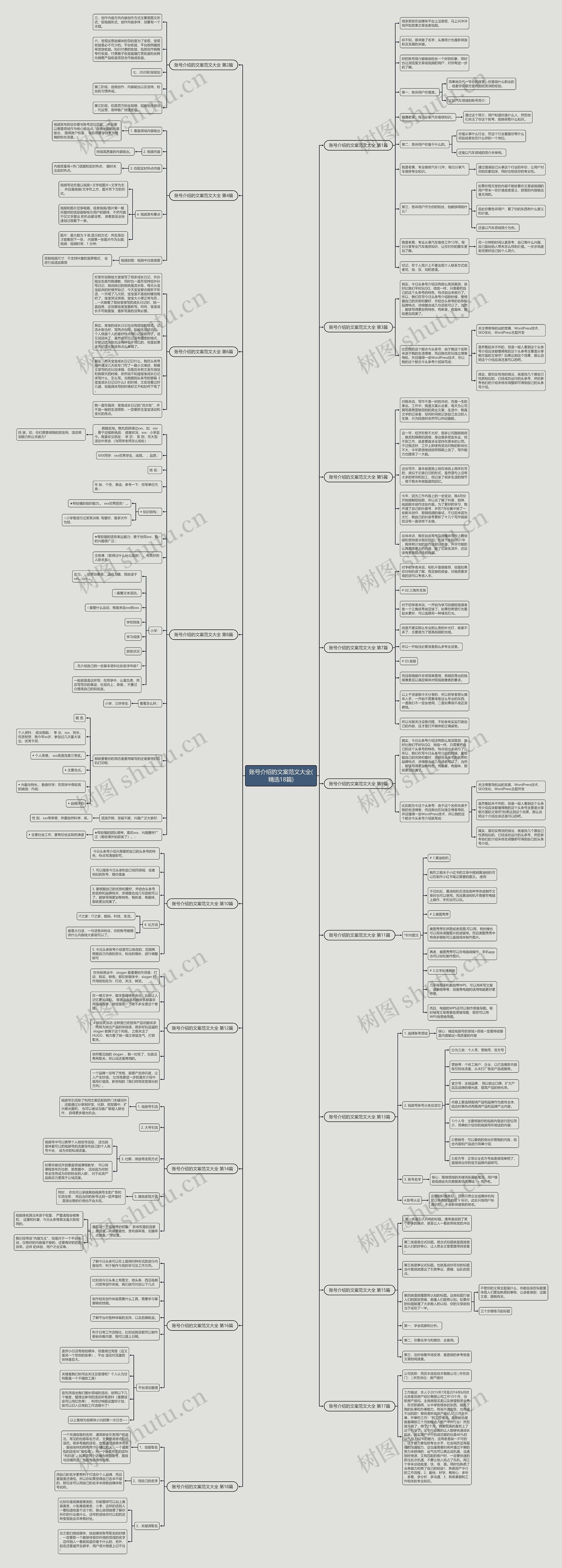 账号介绍的文案范文大全(精选18篇) 账号介绍的文案范文大全(精选18篇)