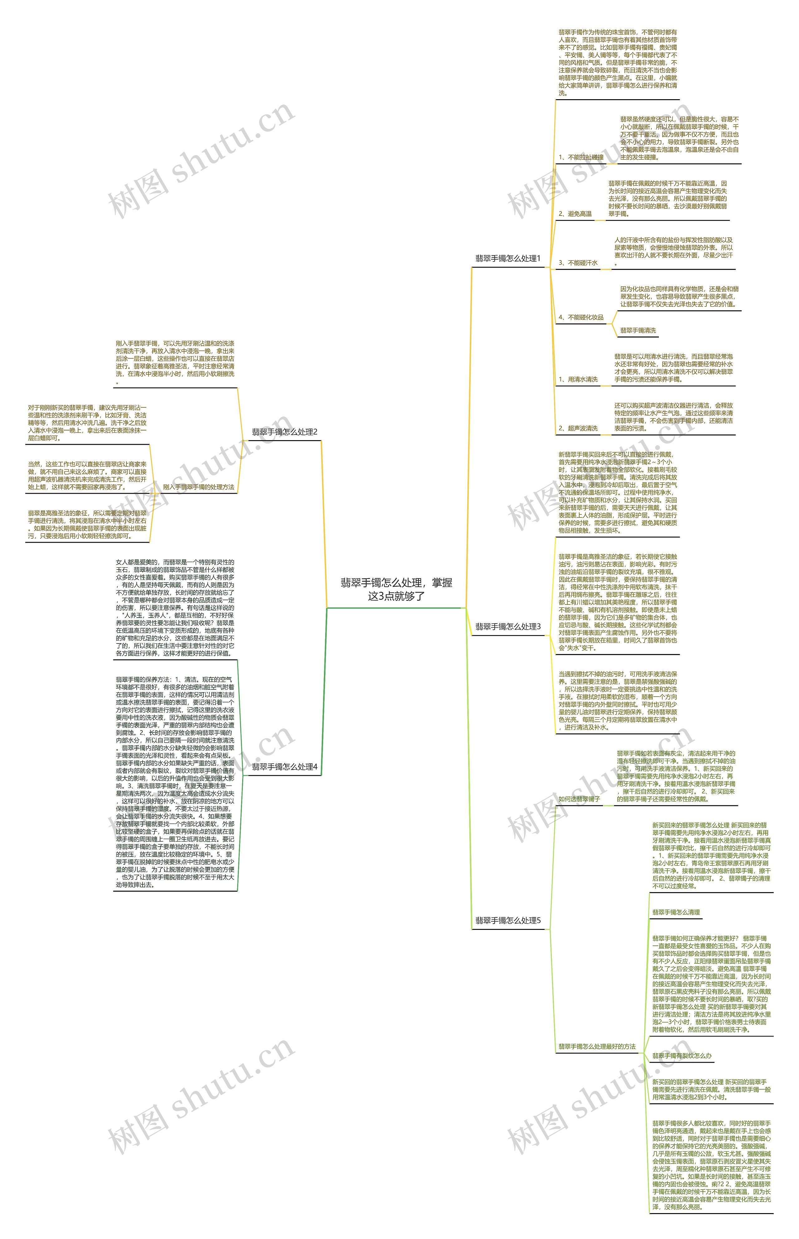 翡翠手镯怎么处理，掌握这3点就够了思维导图