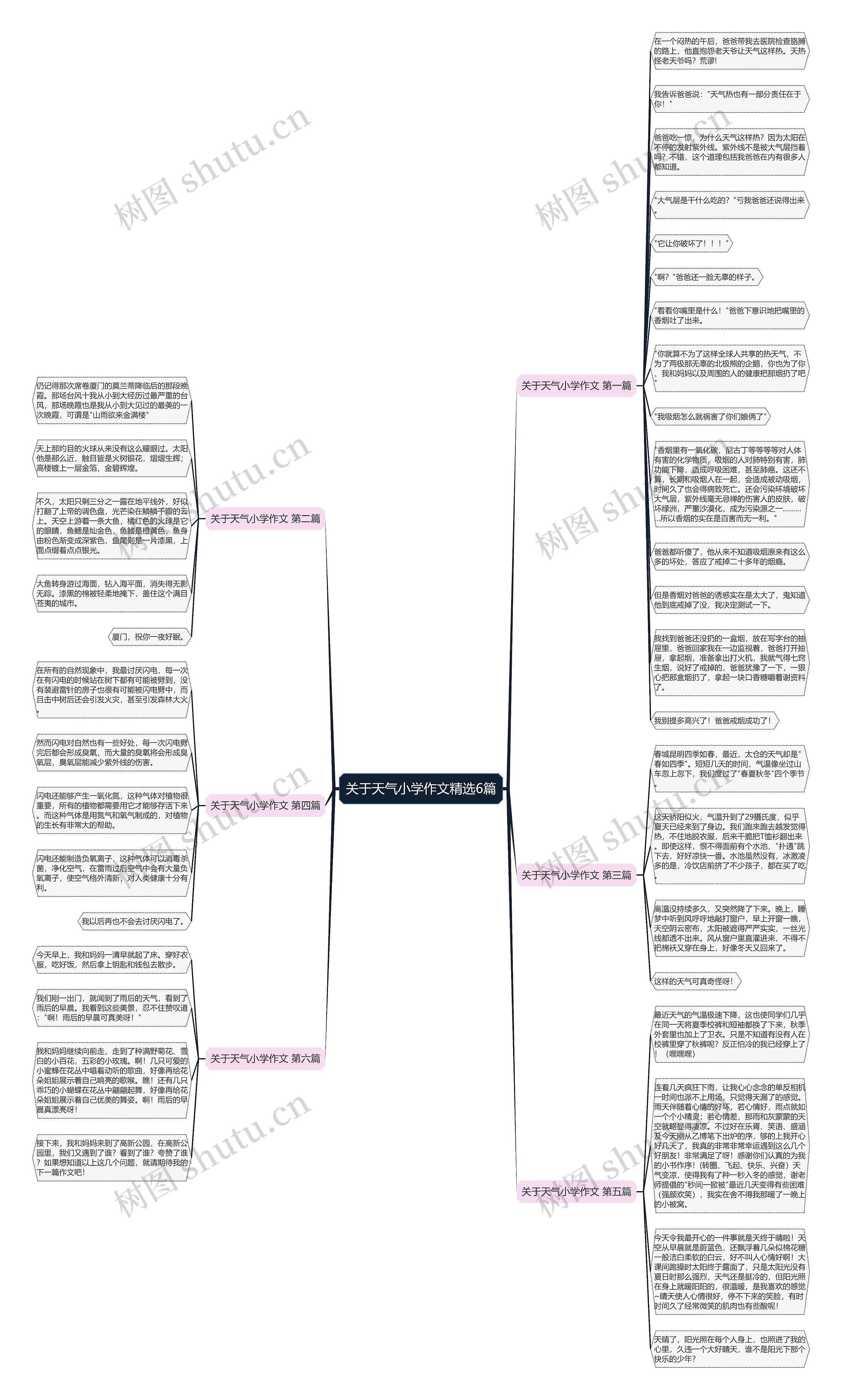 关于天气小学作文精选6篇思维导图