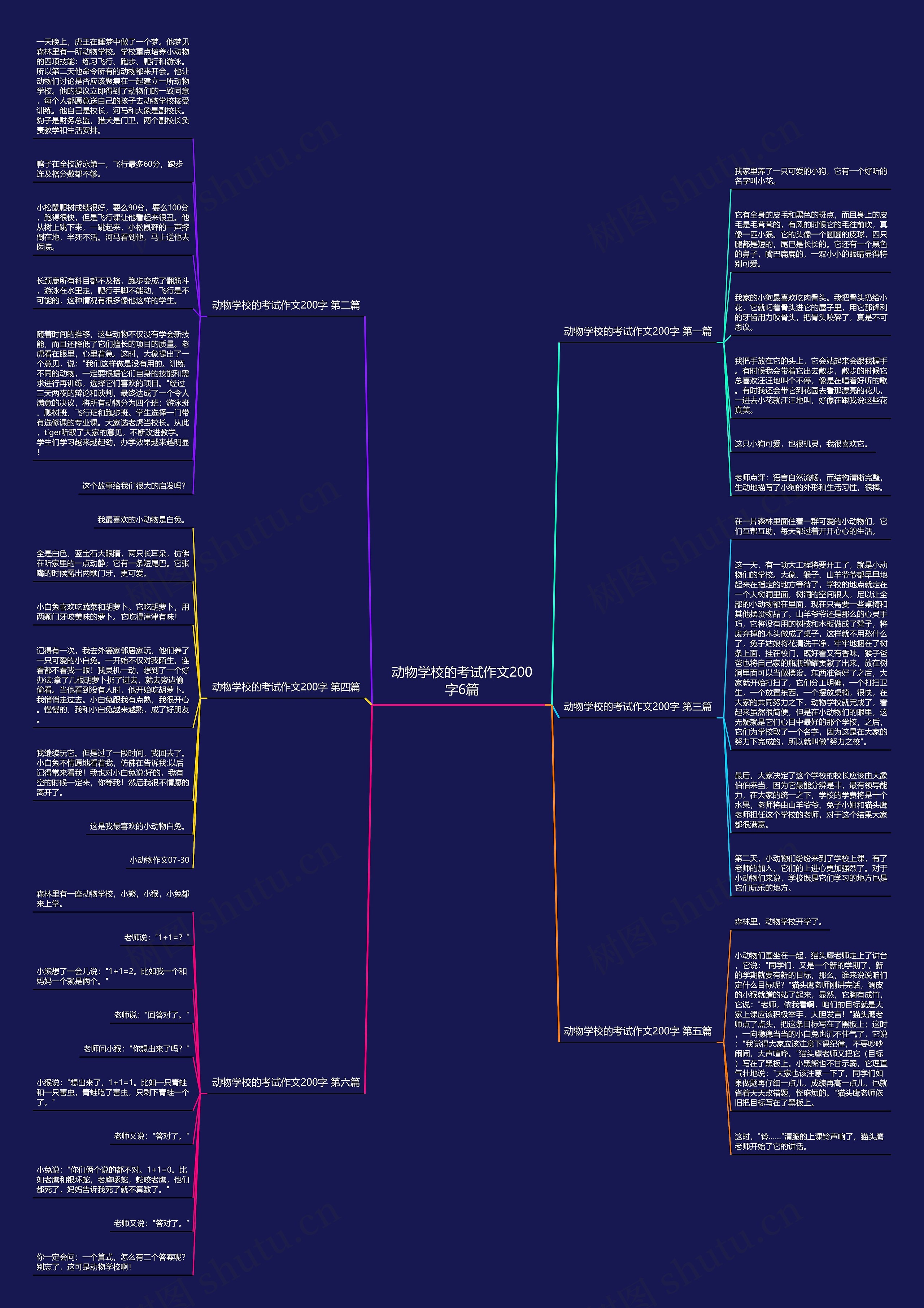 动物学校的考试作文200字6篇
