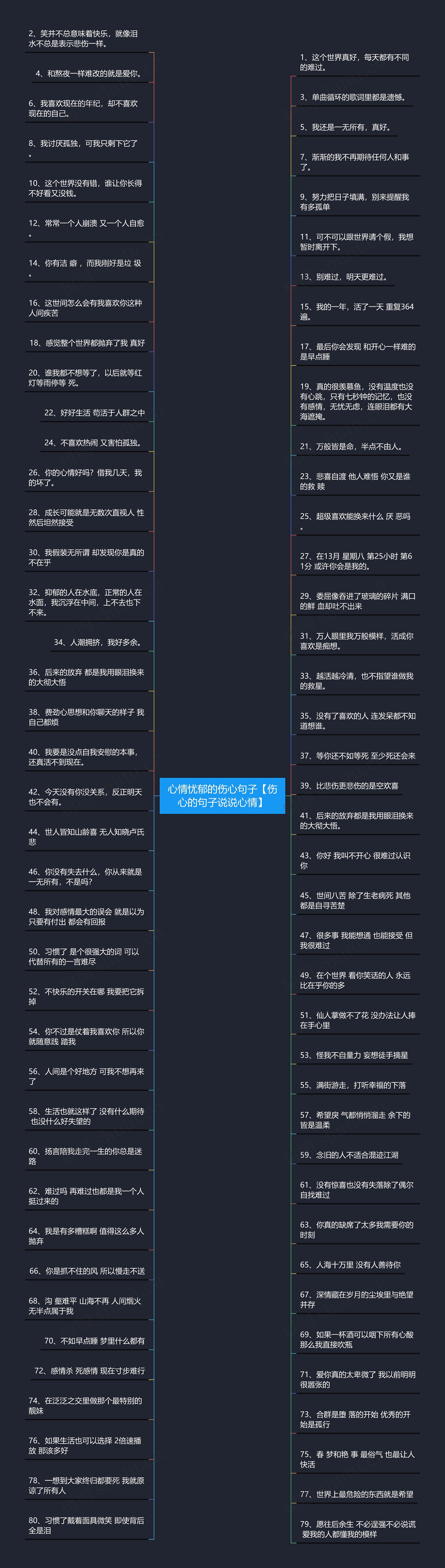 心情忧郁的伤心句子【伤心的句子说说心情】思维导图