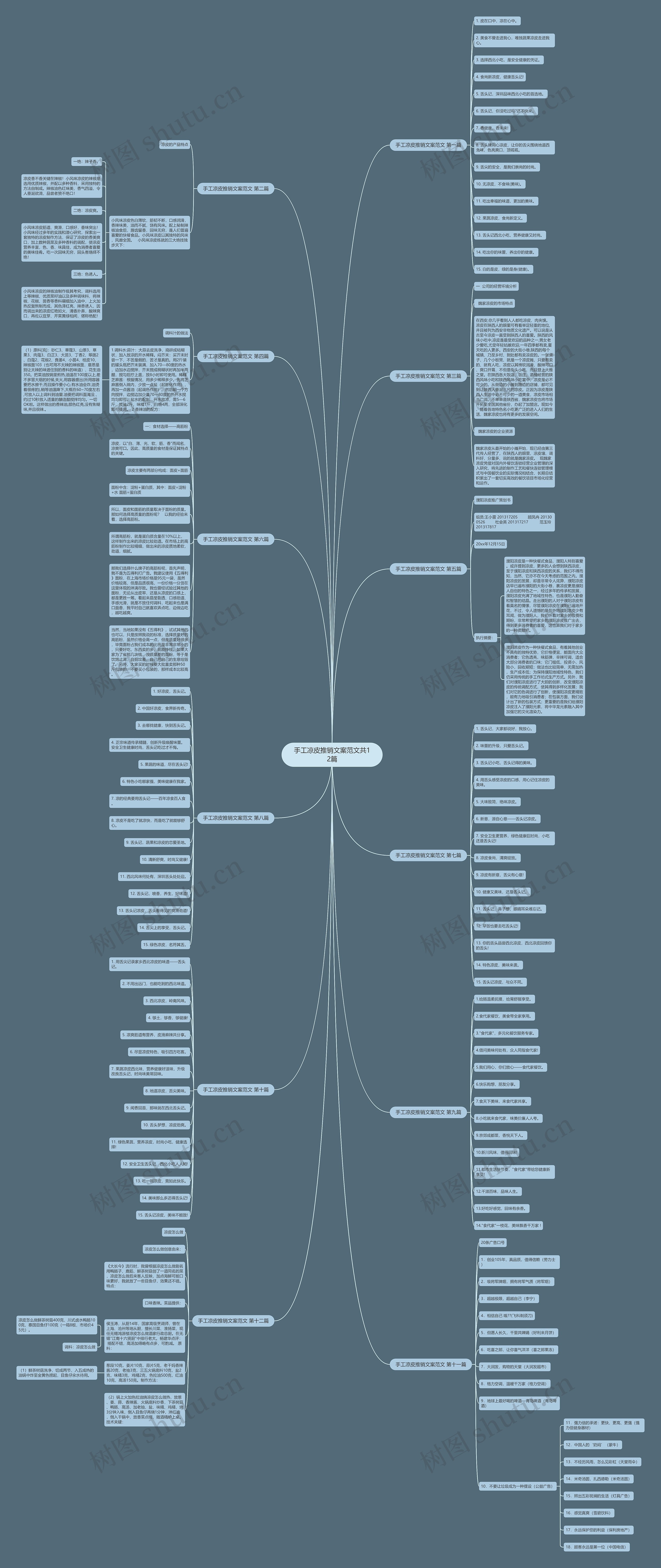 手工凉皮推销文案范文共12篇 手工凉皮推销文案范文共12篇