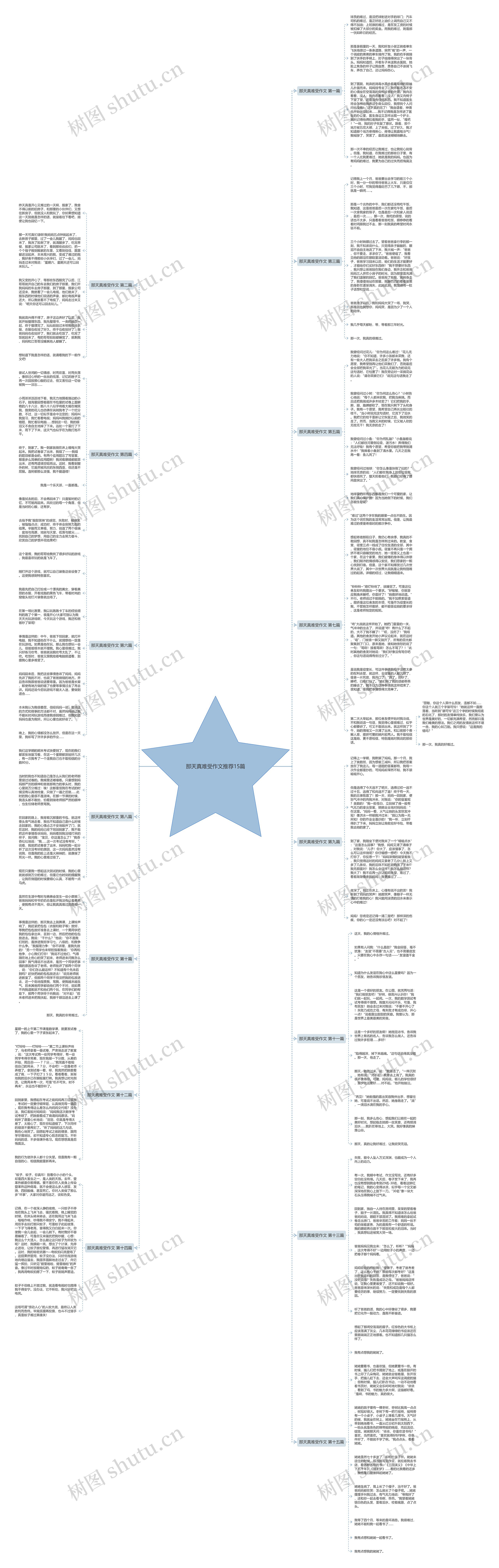 那天真难受作文推荐15篇思维导图