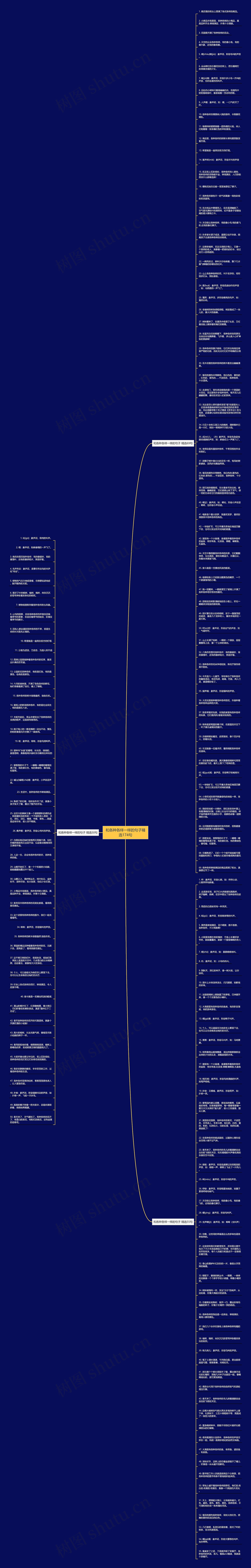 和各种各样一样的句子精选174句思维导图高清图 和各种各样一样的句子精选174句思维导图
