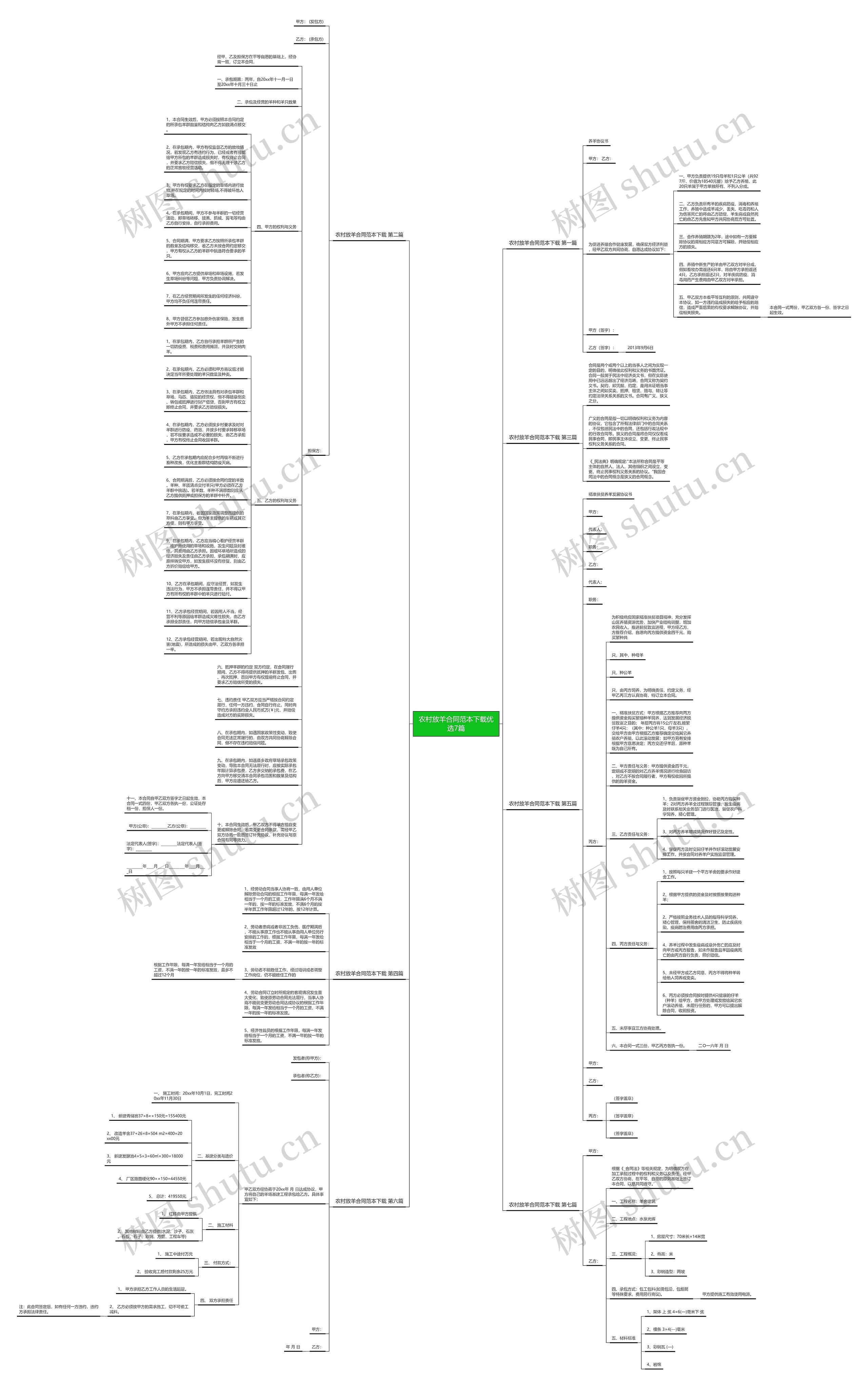 农村放羊合同范本下载优选7篇思维导图