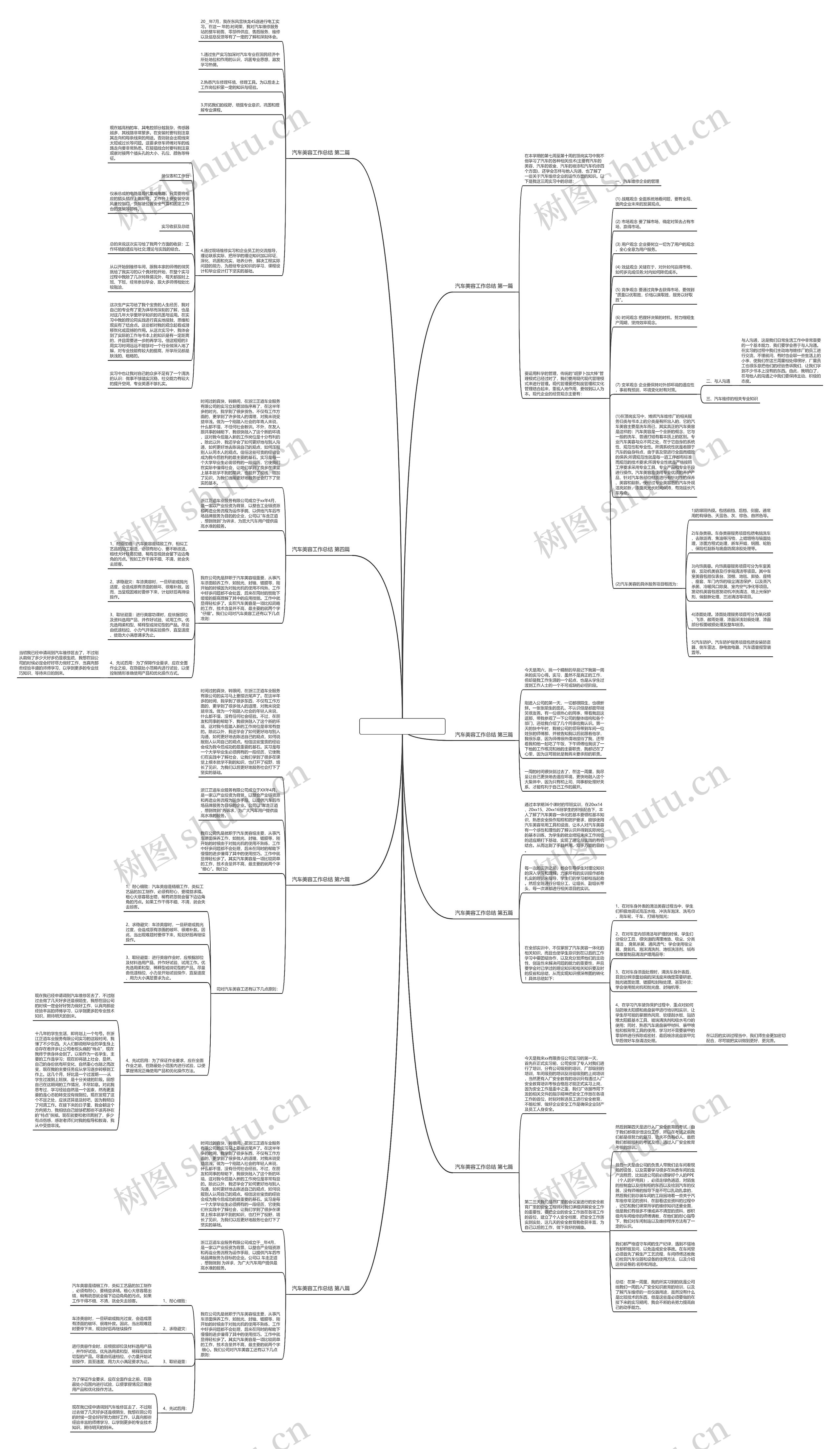 汽车美容工作总结通用8篇思维导图高清图 汽车美容工作总结通用8篇思维导图