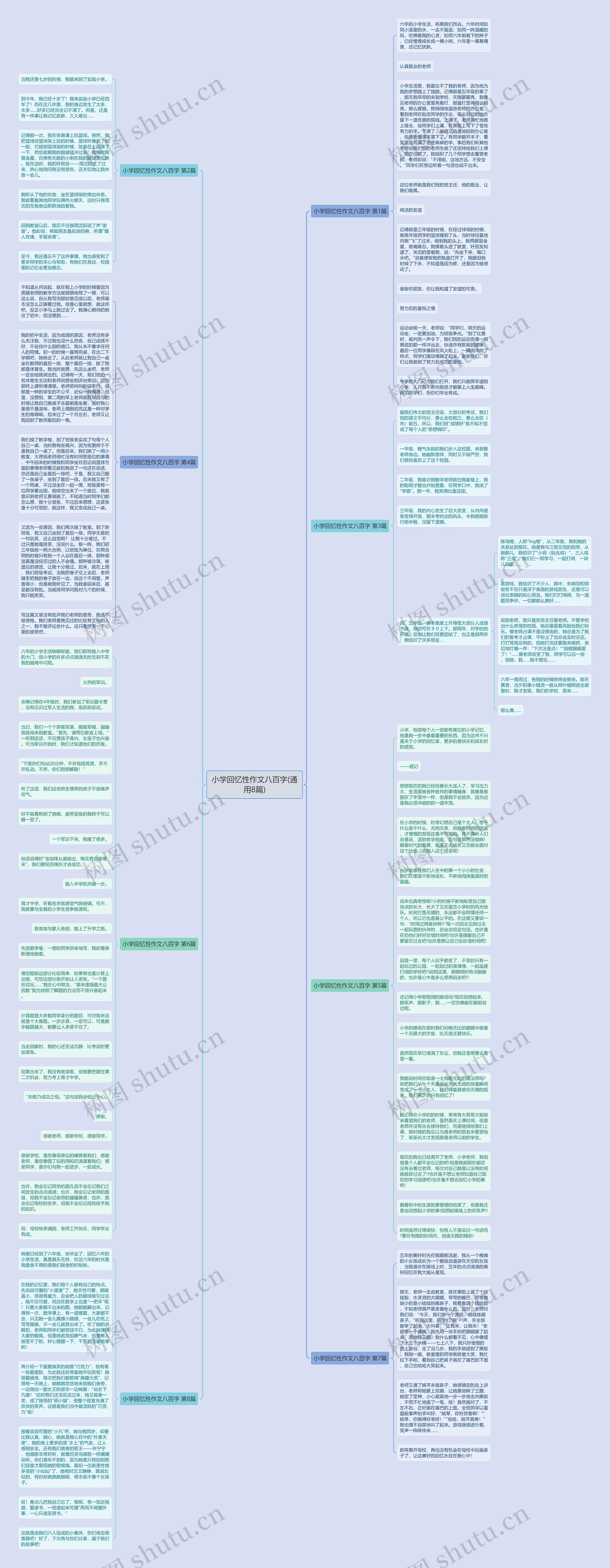 小学回忆性作文八百字(通用8篇)思维导图