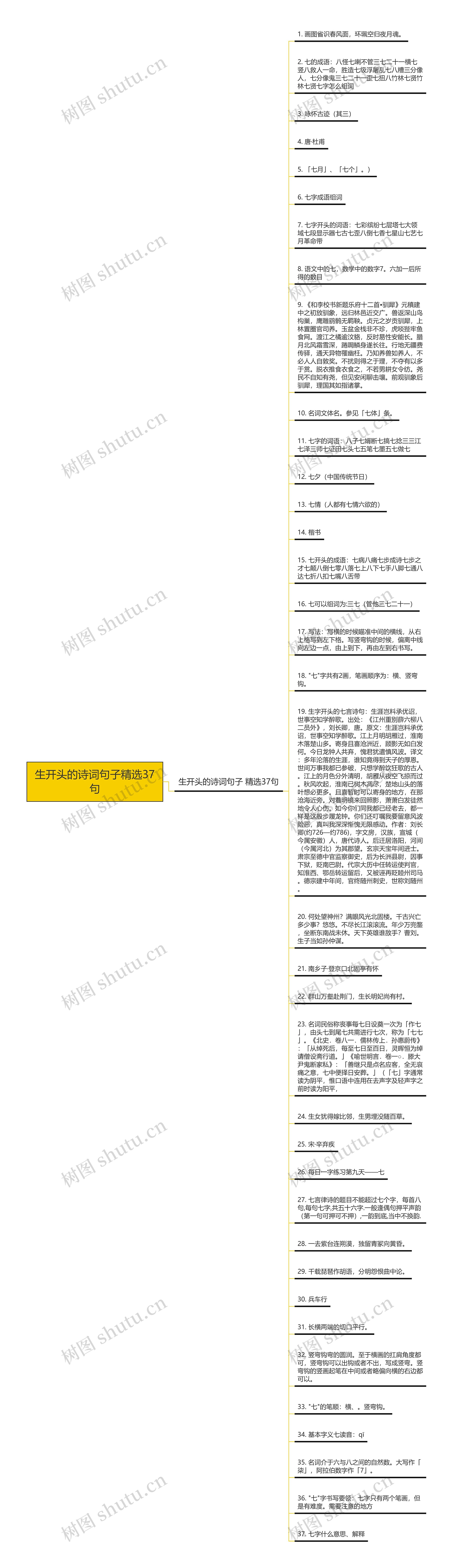 生开头的诗词句子精选37句