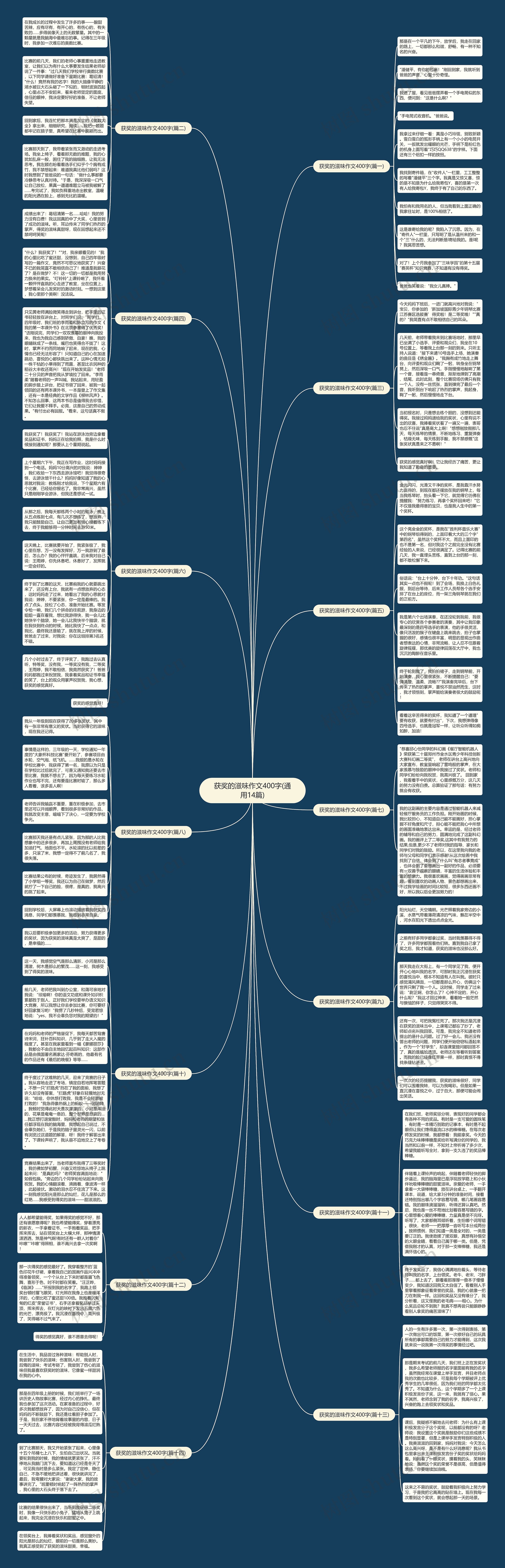 获奖的滋味作文400字(通用14篇)思维导图