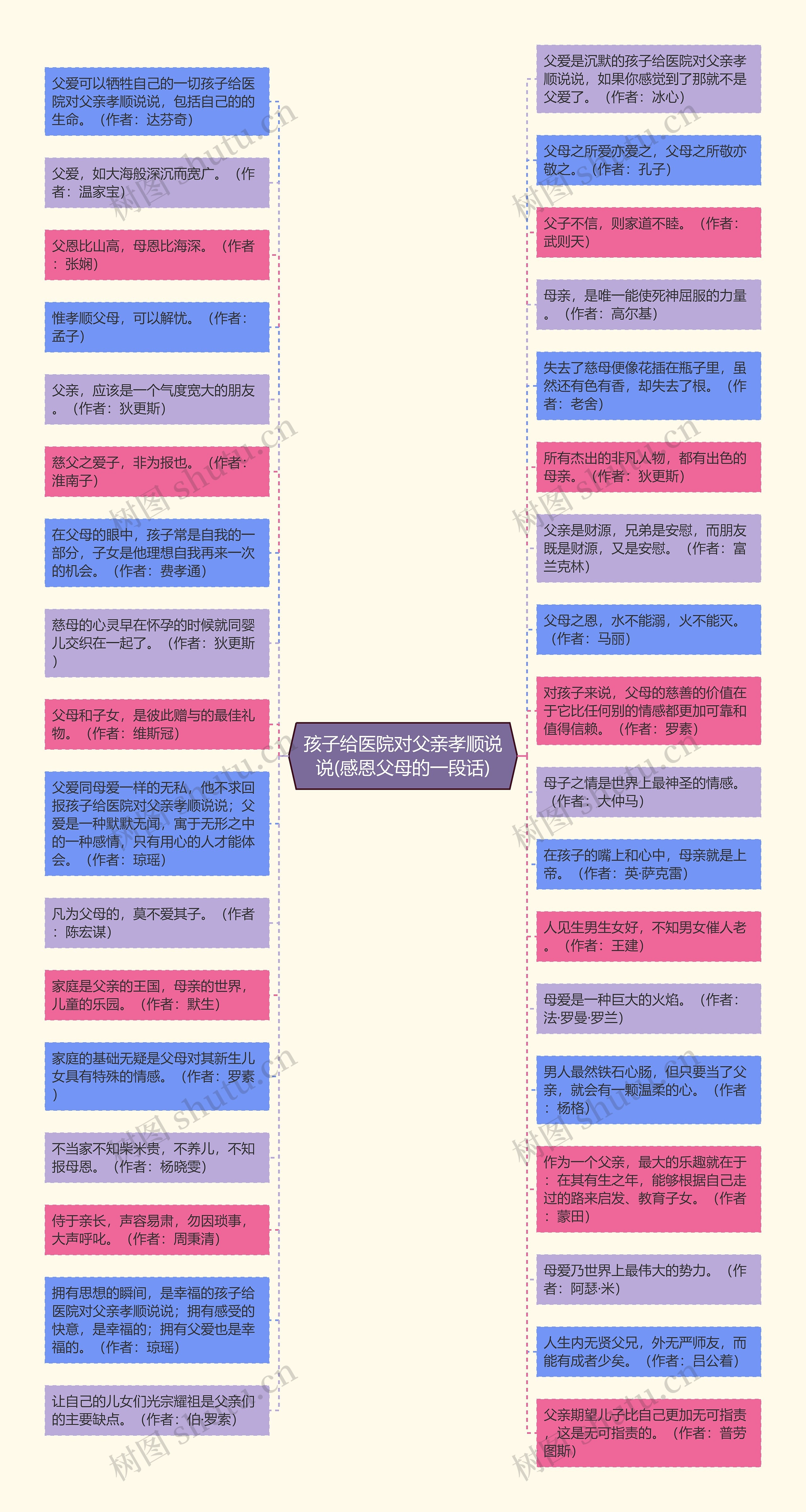 孩子给医院对父亲孝顺说说(感恩父母的一段话)思维导图