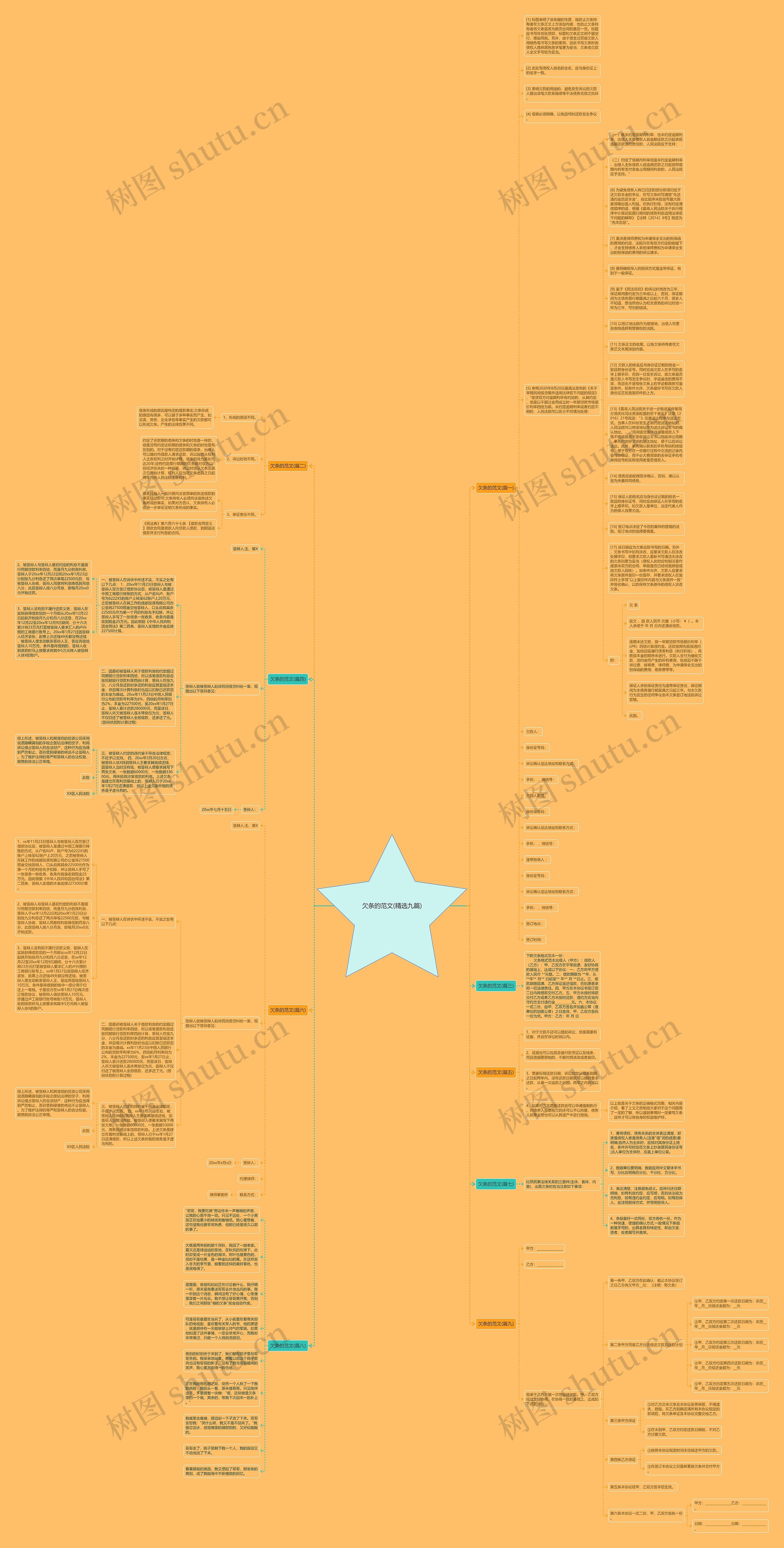 欠条的范文(精选九篇)思维导图
