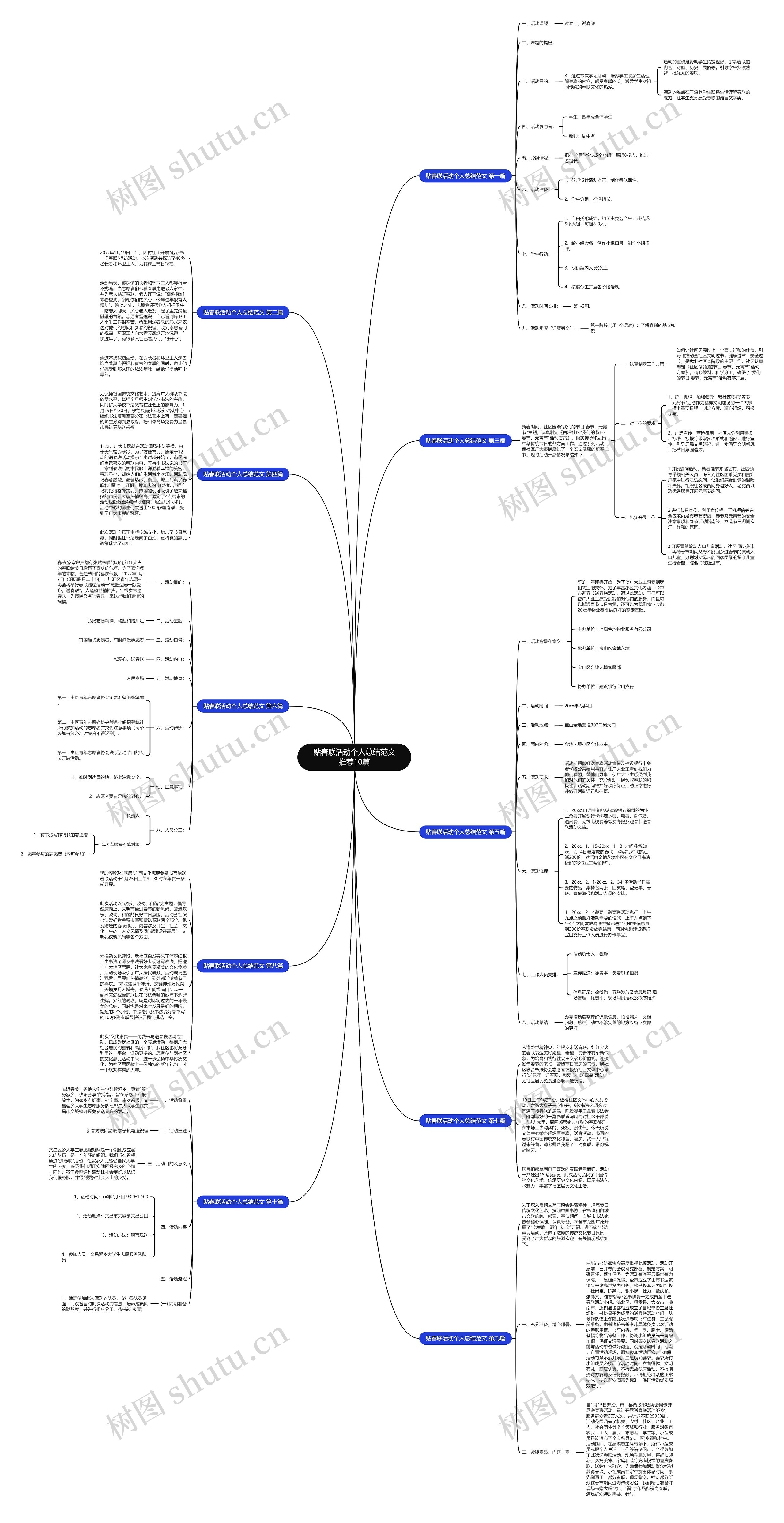 贴春联活动个人总结范文推荐10篇思维导图