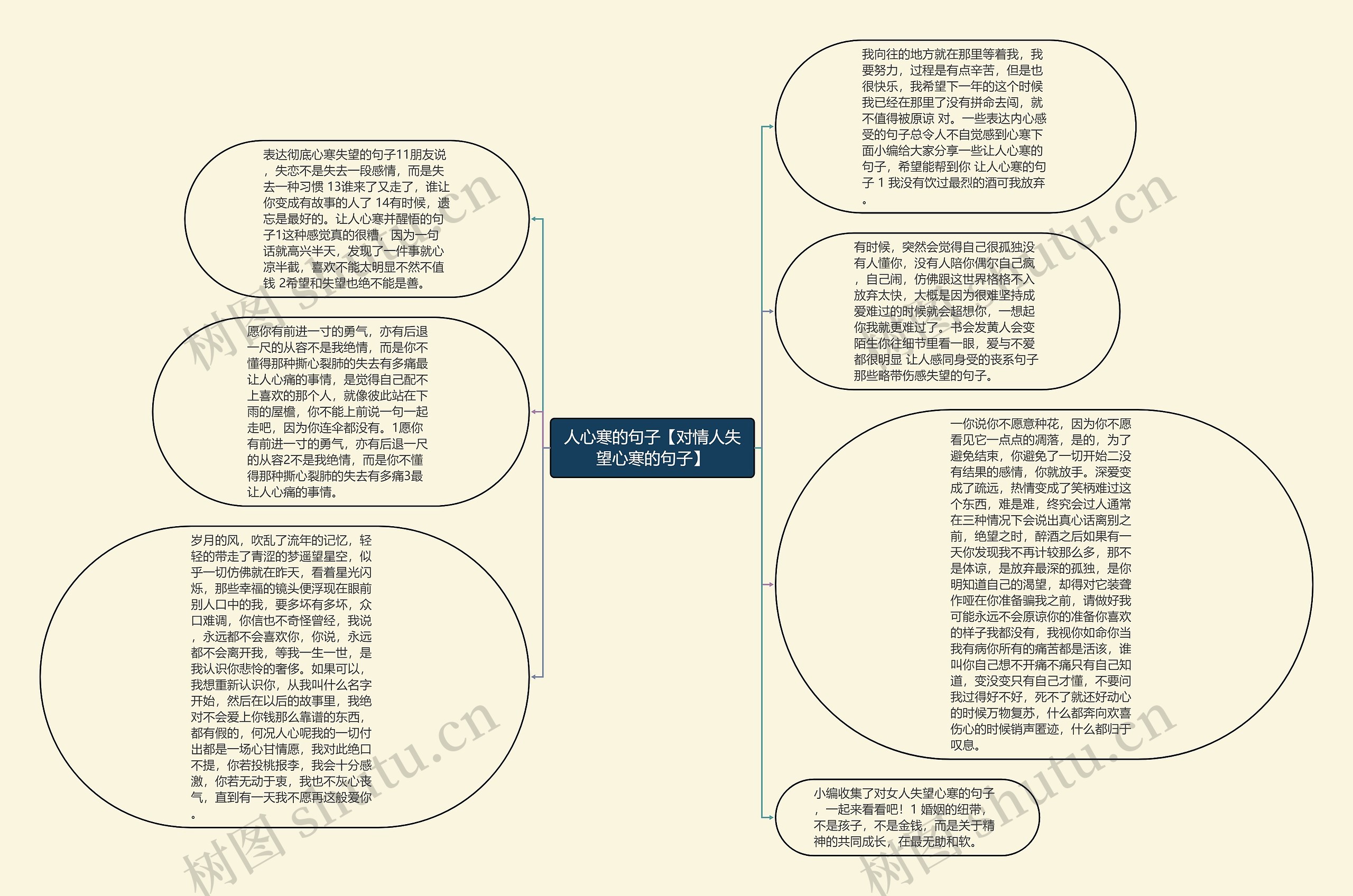 人心寒的句子【对情人失望心寒的句子】思维导图