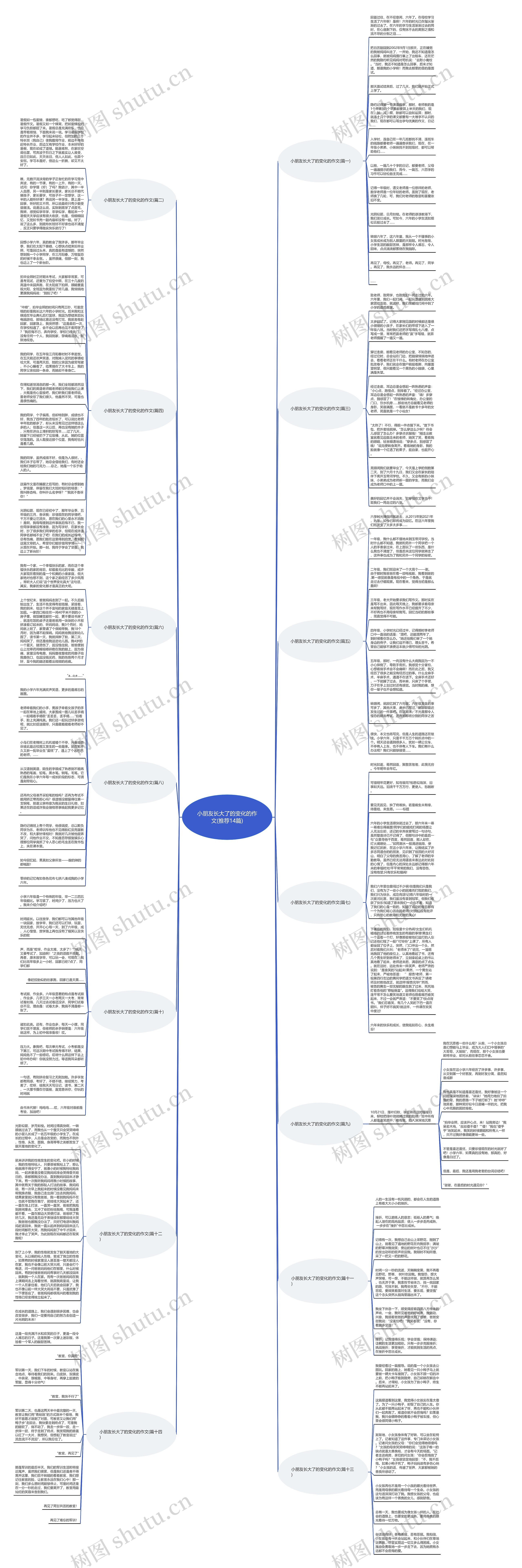 小朋友长大了的变化的作文(推荐14篇)思维导图