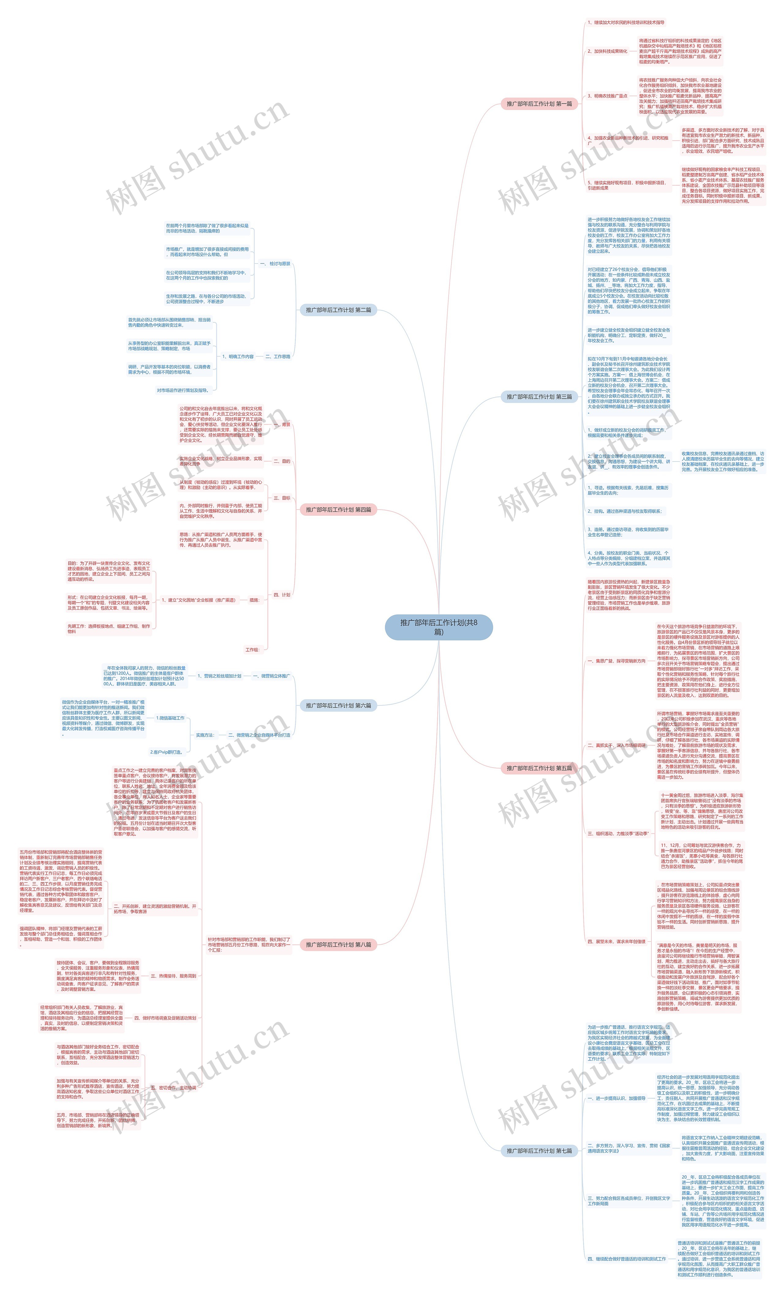 推广部年后工作计划(共8篇)思维导图