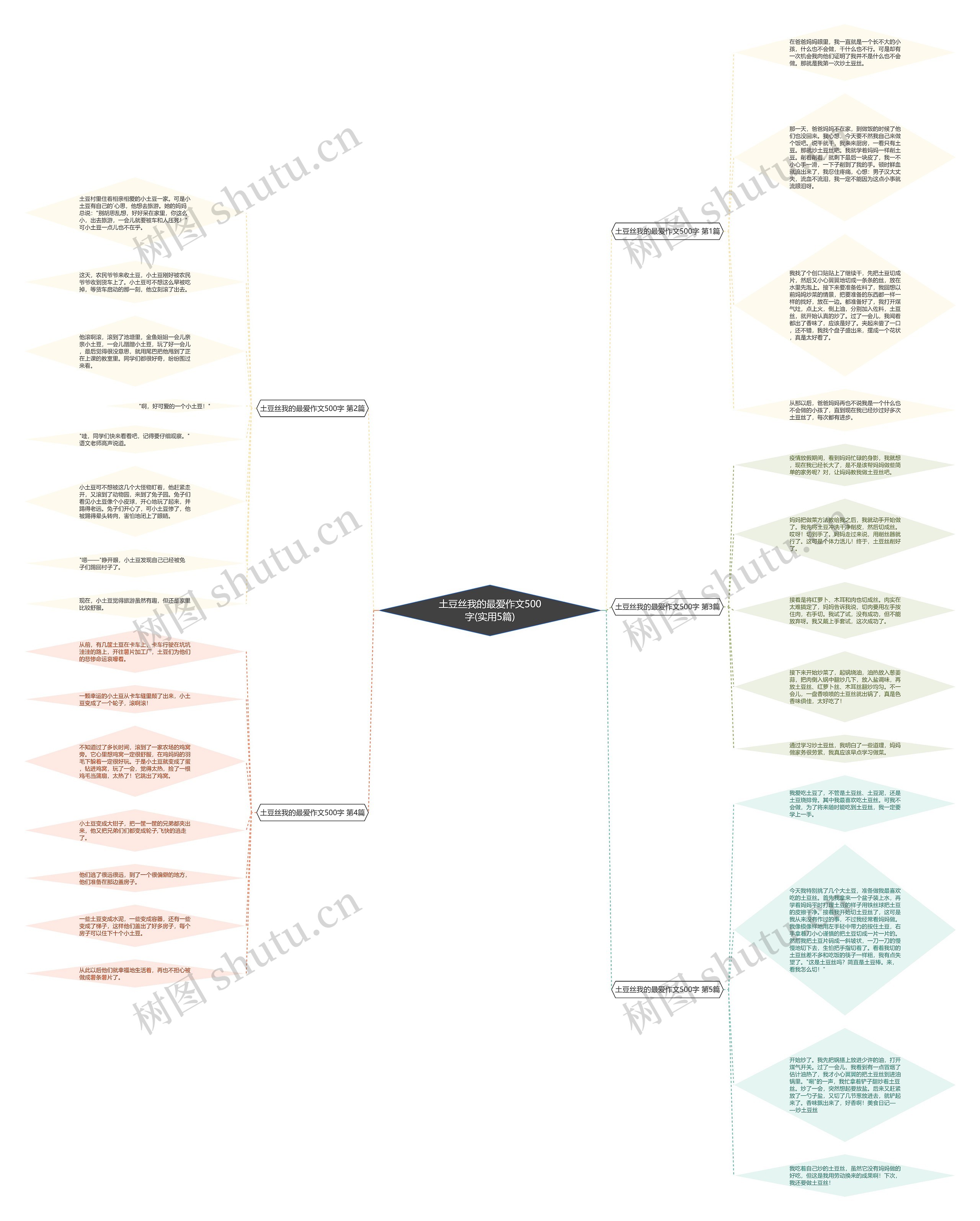 土豆丝我的最爱作文500字(实用5篇) 土豆丝我的最爱作文500字(实用5篇)