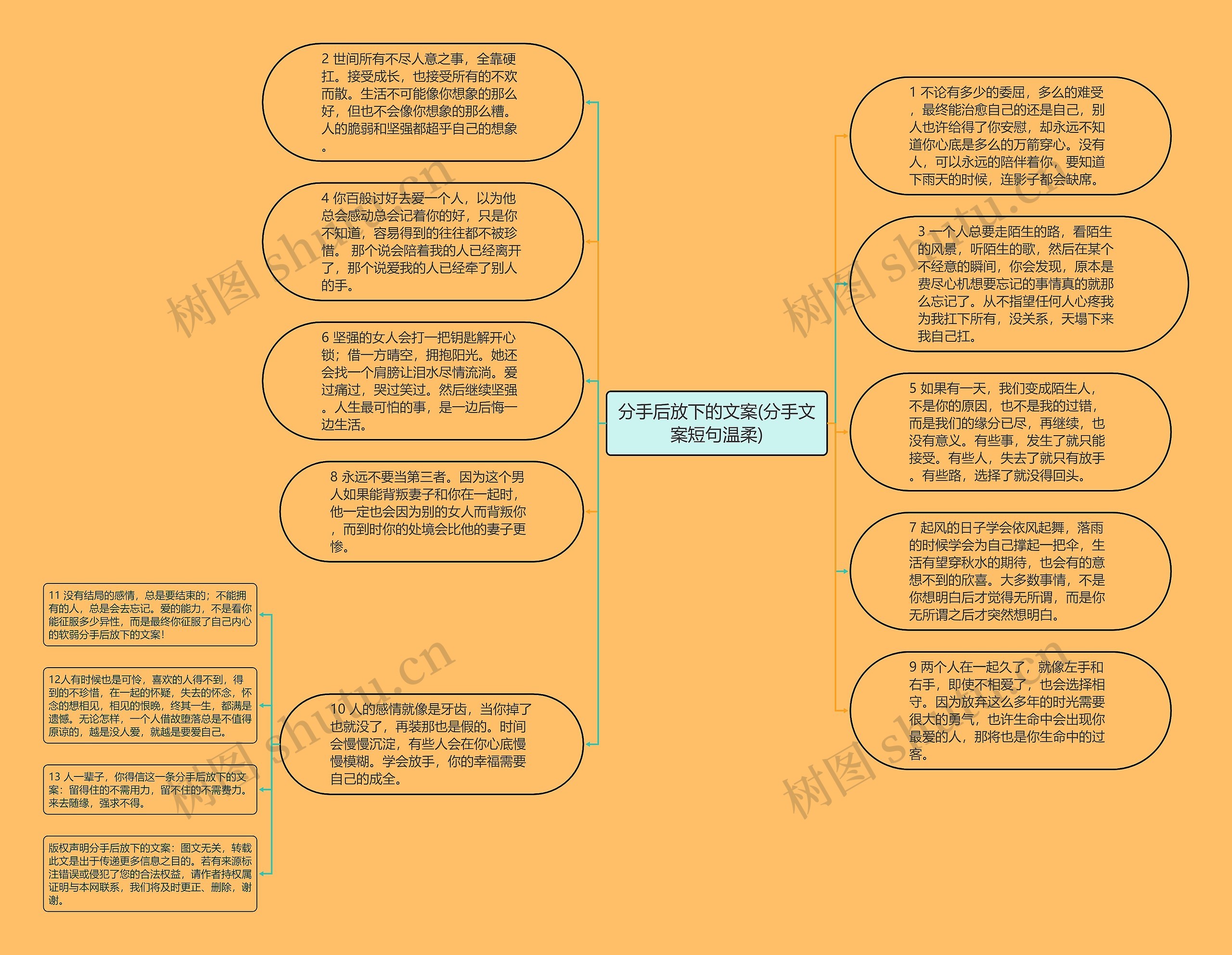 分手后放下的文案(分手文案短句温柔)思维导图