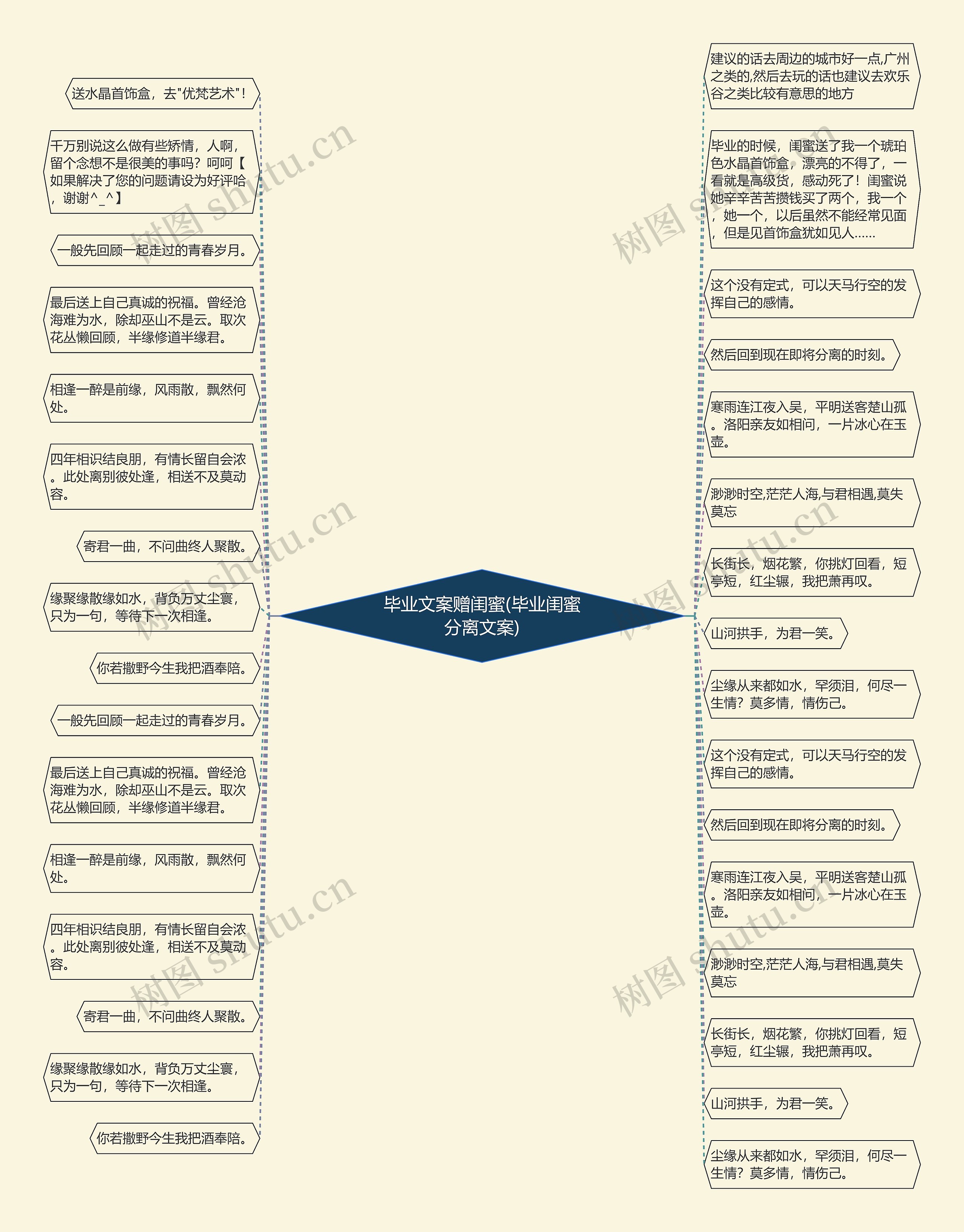 毕业文案赠闺蜜(毕业闺蜜分离文案)思维导图