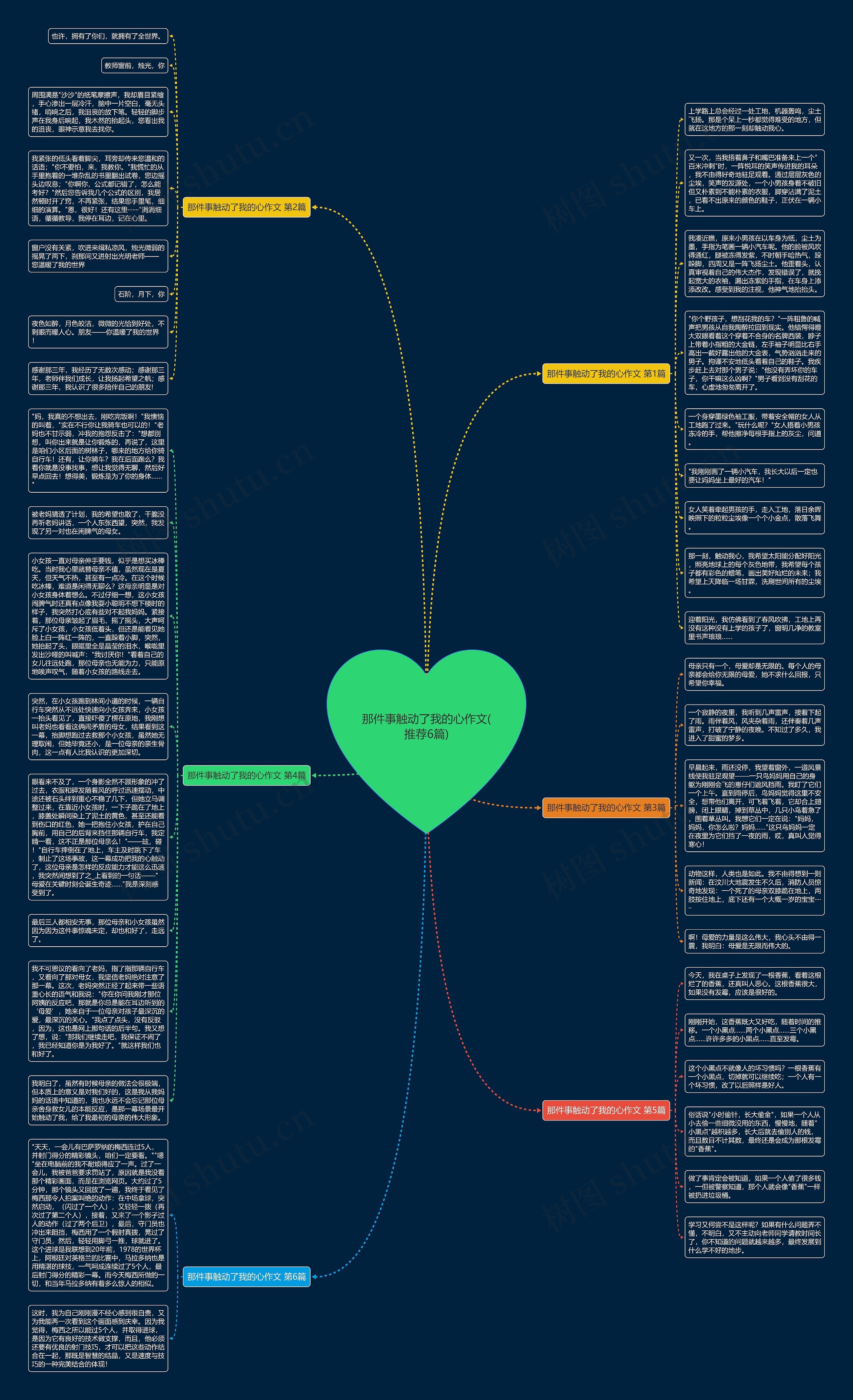那件事触动了我的心作文(推荐6篇)思维导图