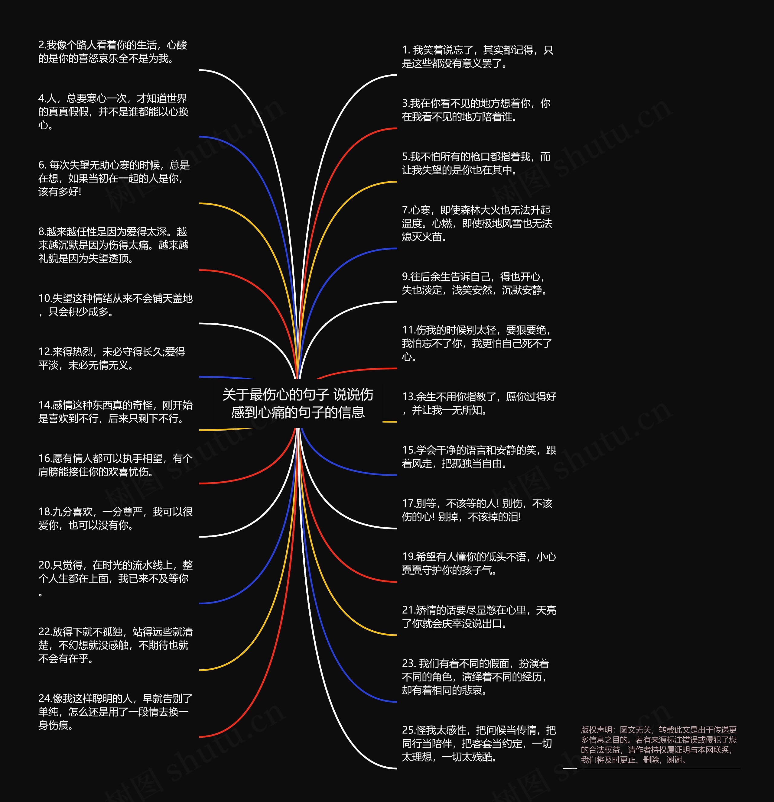 关于最伤心的句子 说说伤感到心痛的句子的信息思维导图