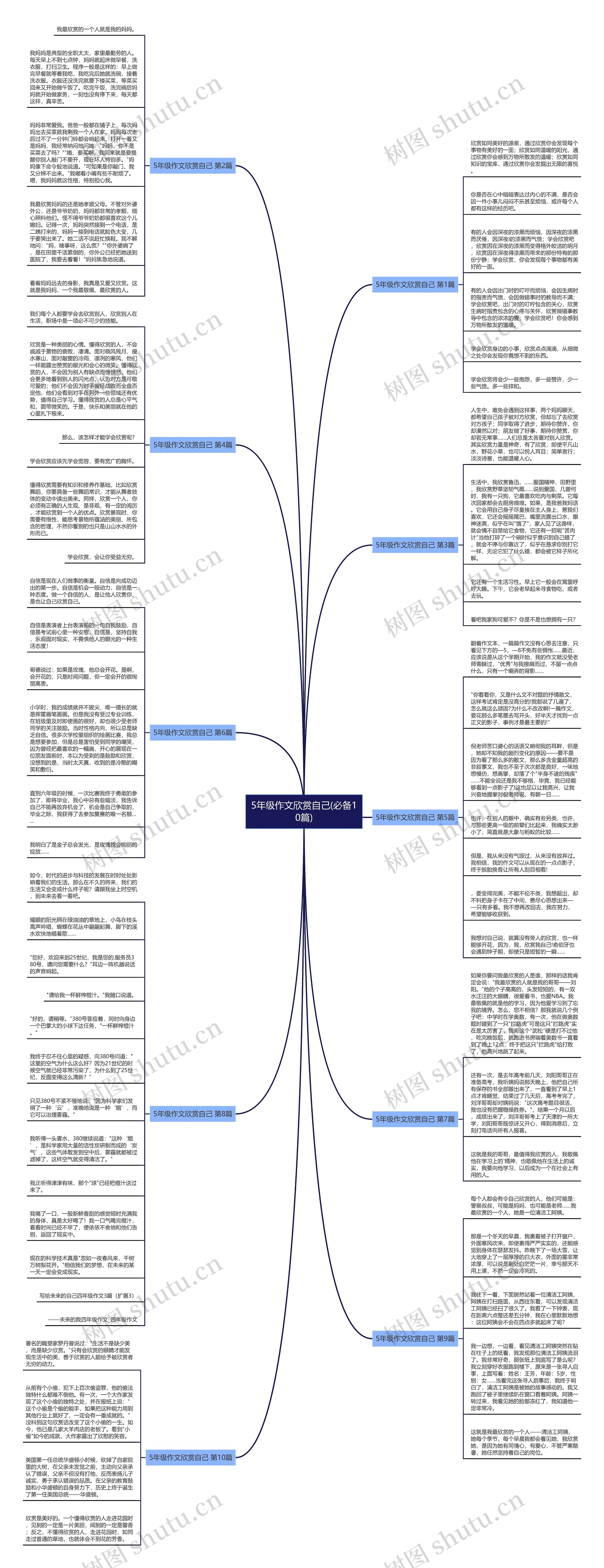 5年级作文欣赏自己(必备10篇)思维导图
