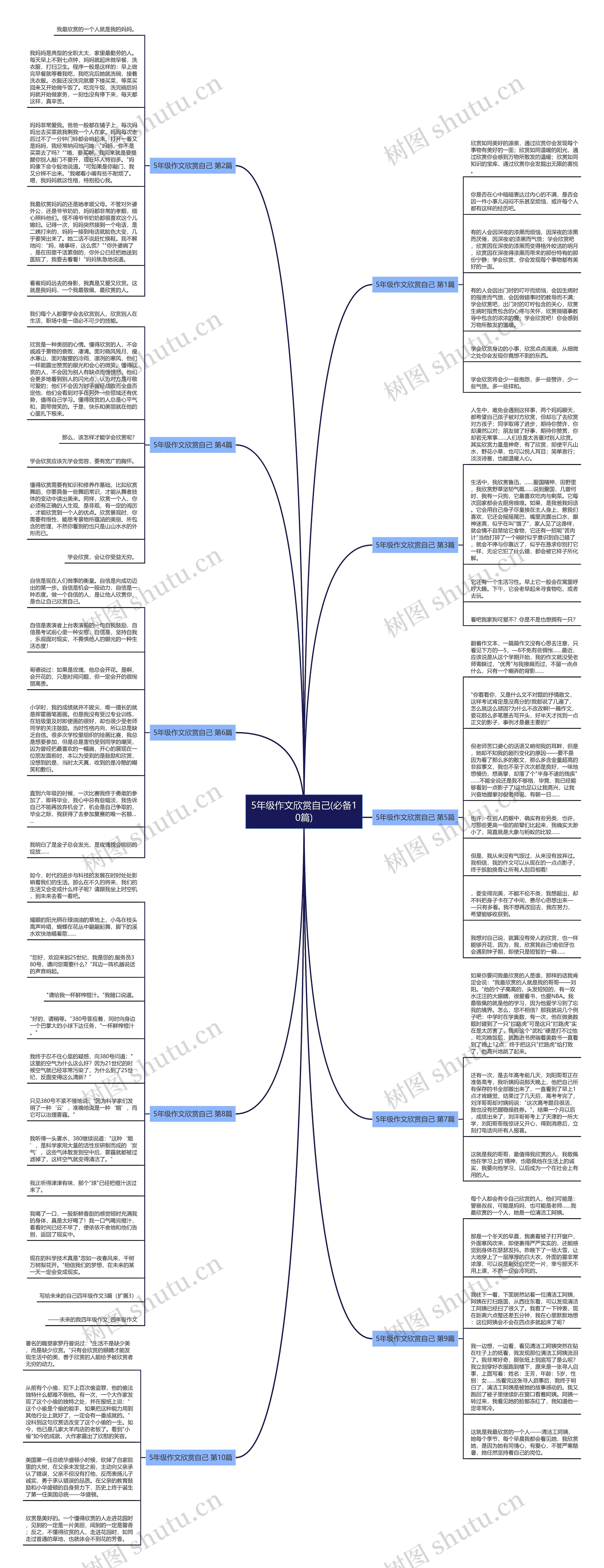 5年级作文欣赏自己(必备10篇) 5年级作文欣赏自己(必备10篇)