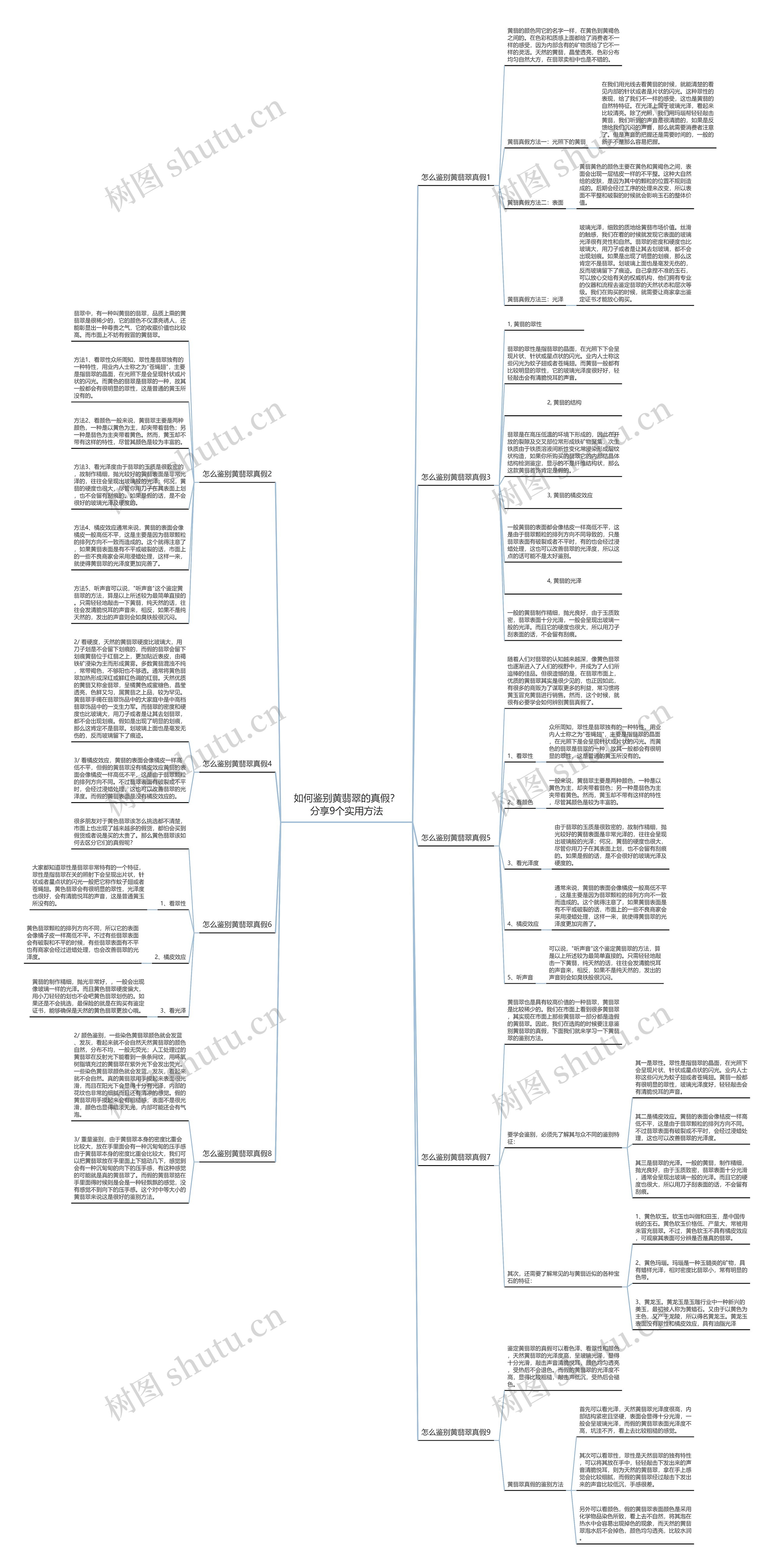 如何鉴别黄翡翠的真假?分享9个实用方法 如何鉴别黄翡翠的真假?分享9个实用方法