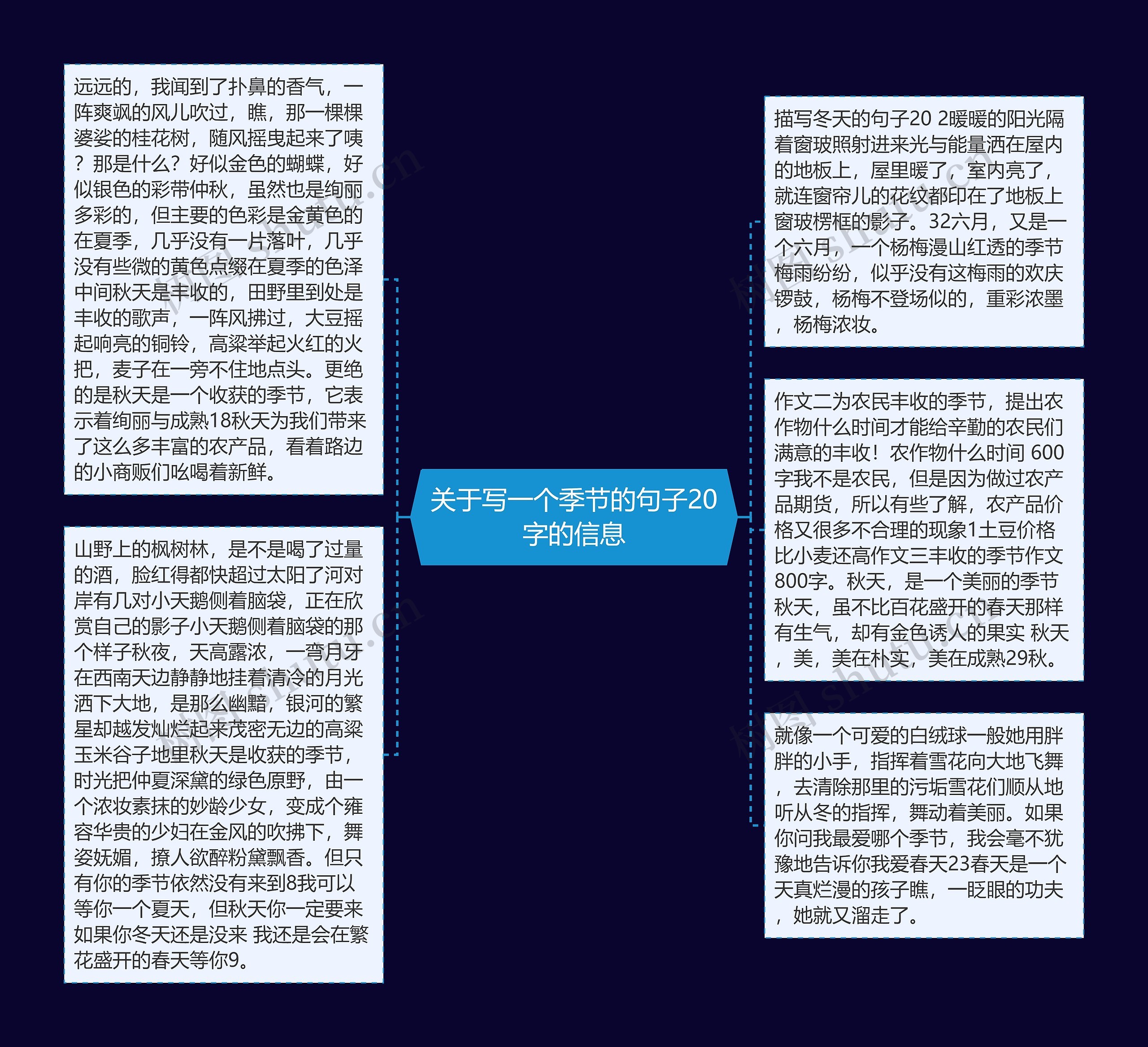 关于写一个季节的句子20字的信息
