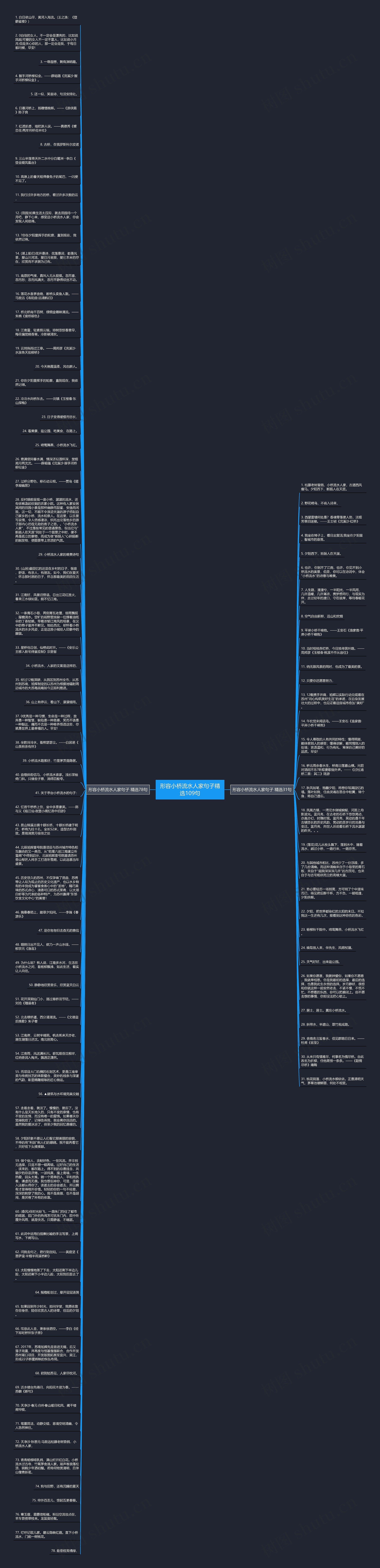 形容小桥流水人家句子精选109句思维导图