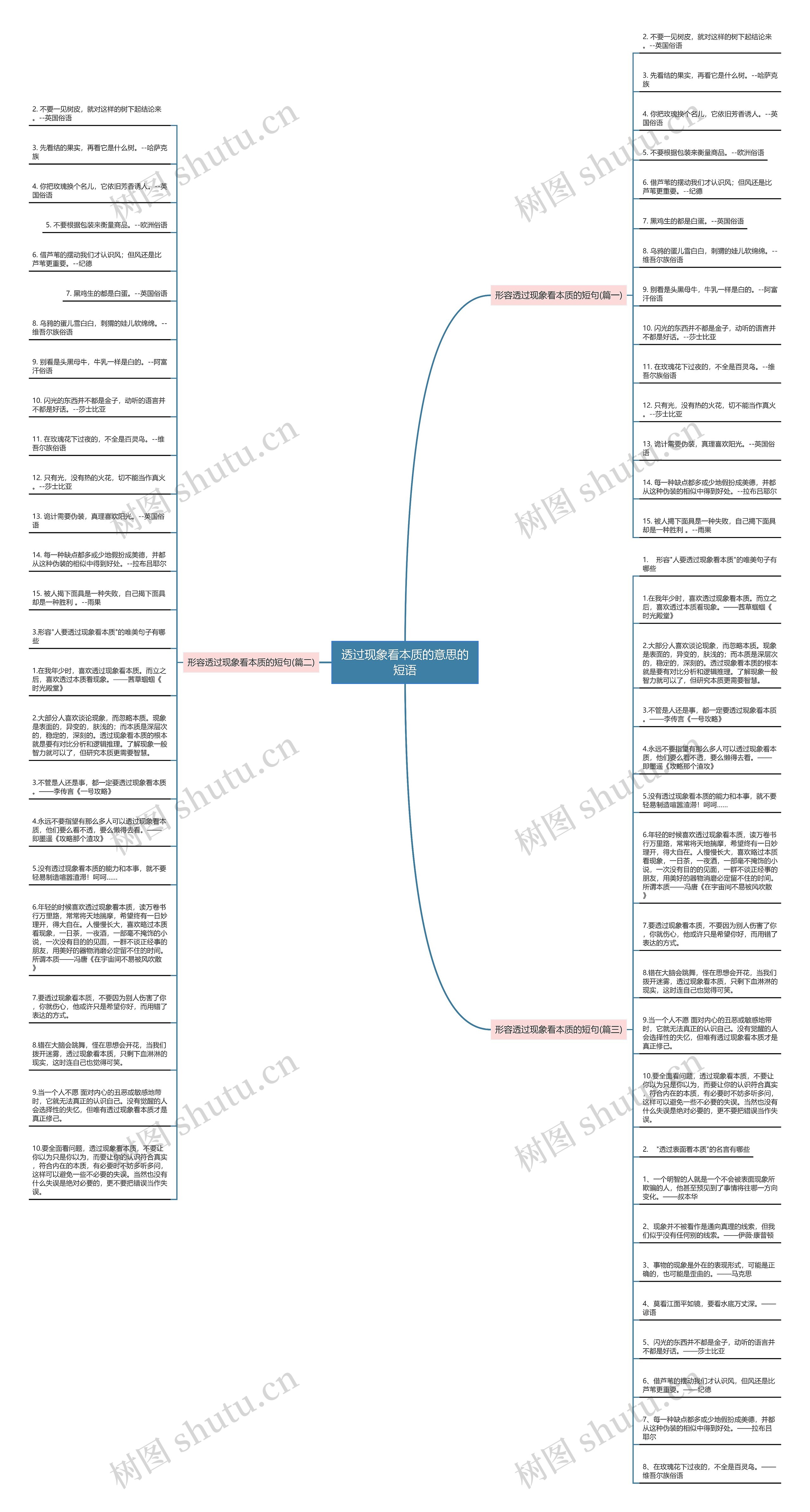 透过现象看本质的意思的短语思维导图高清图 透过现象看本质的意思的短语思维导图