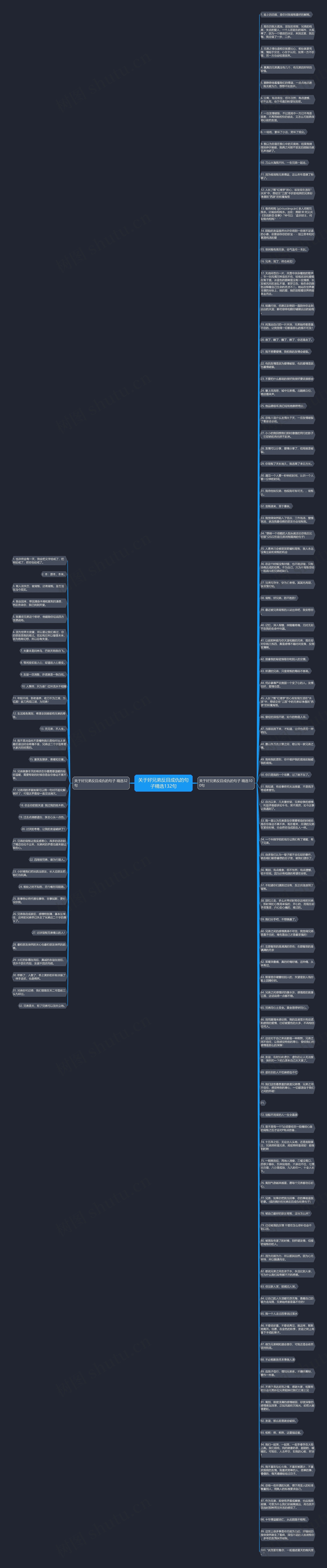 关于好兄弟反目成仇的句子精选132句思维导图