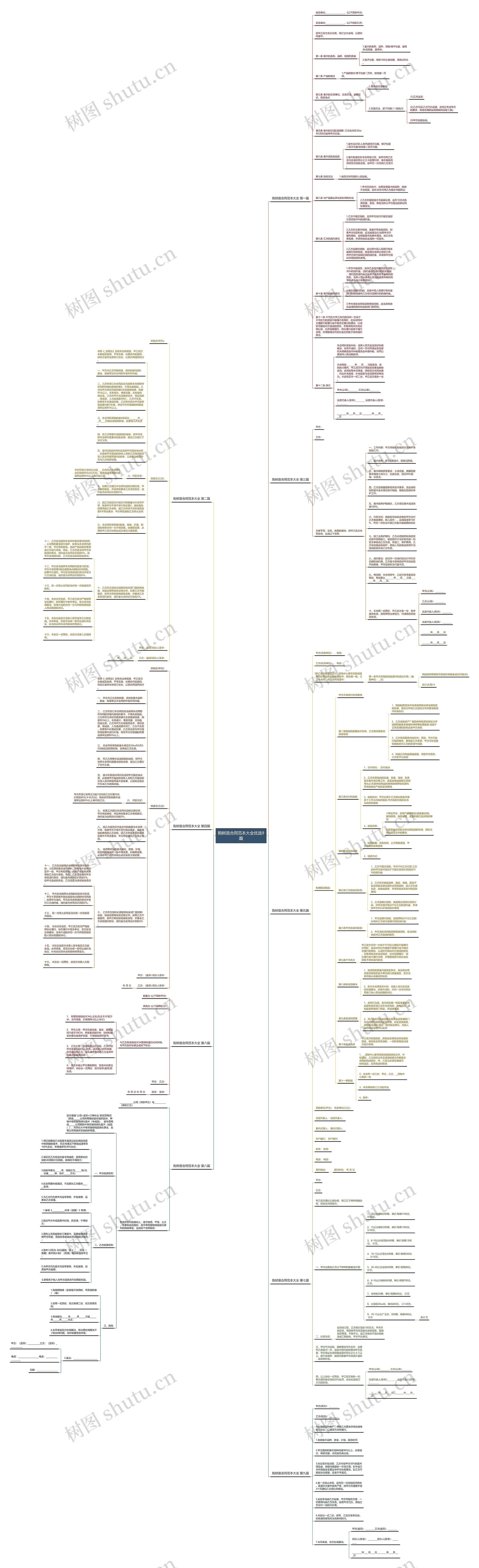 购树苗合同范本大全优选9篇思维导图