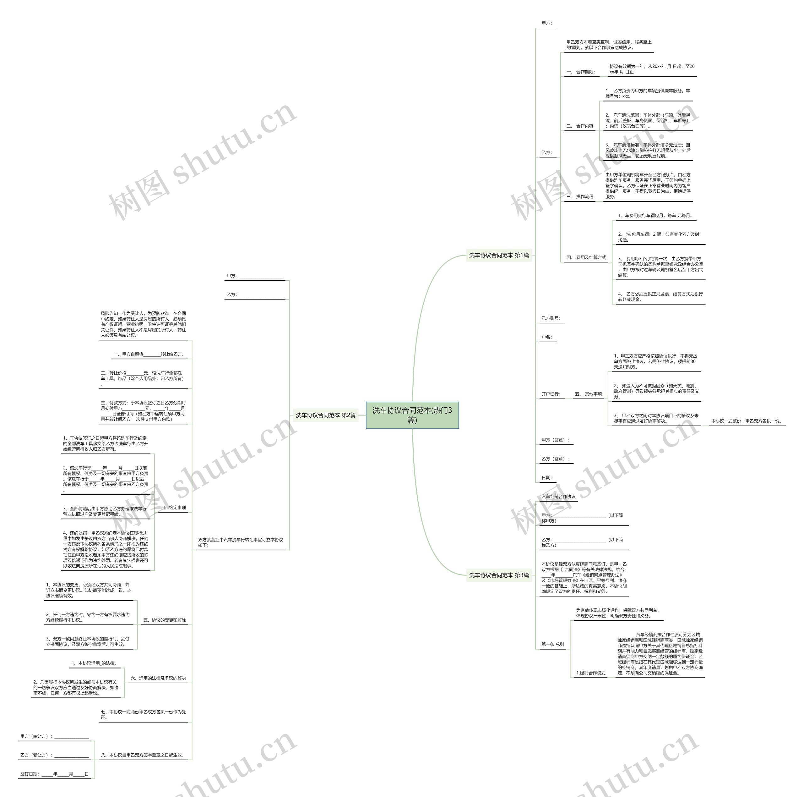 洗车协议合同范本(热门3篇) 洗车协议合同范本(热门3篇)
