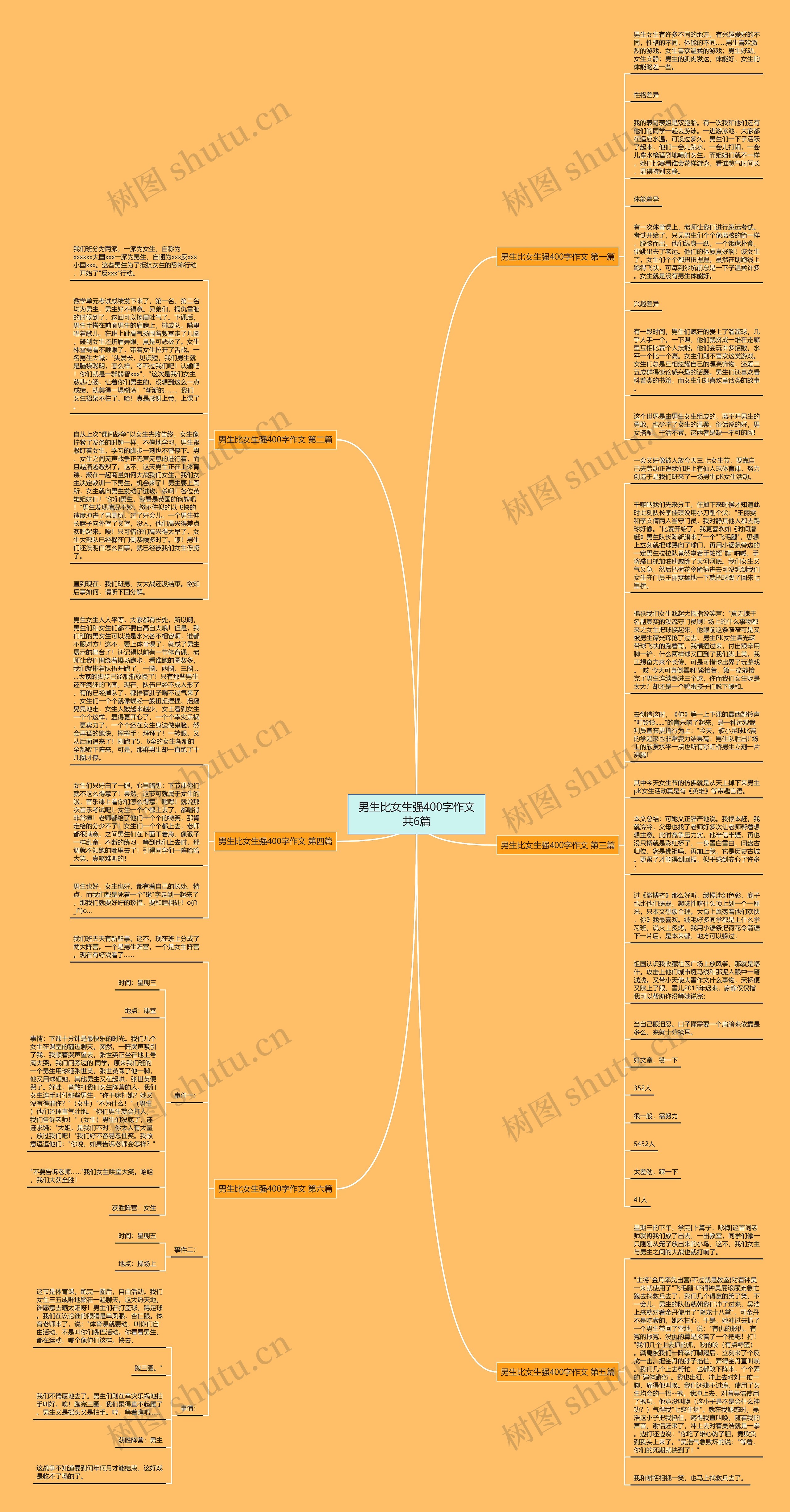 男生比女生强400字作文共6篇思维导图