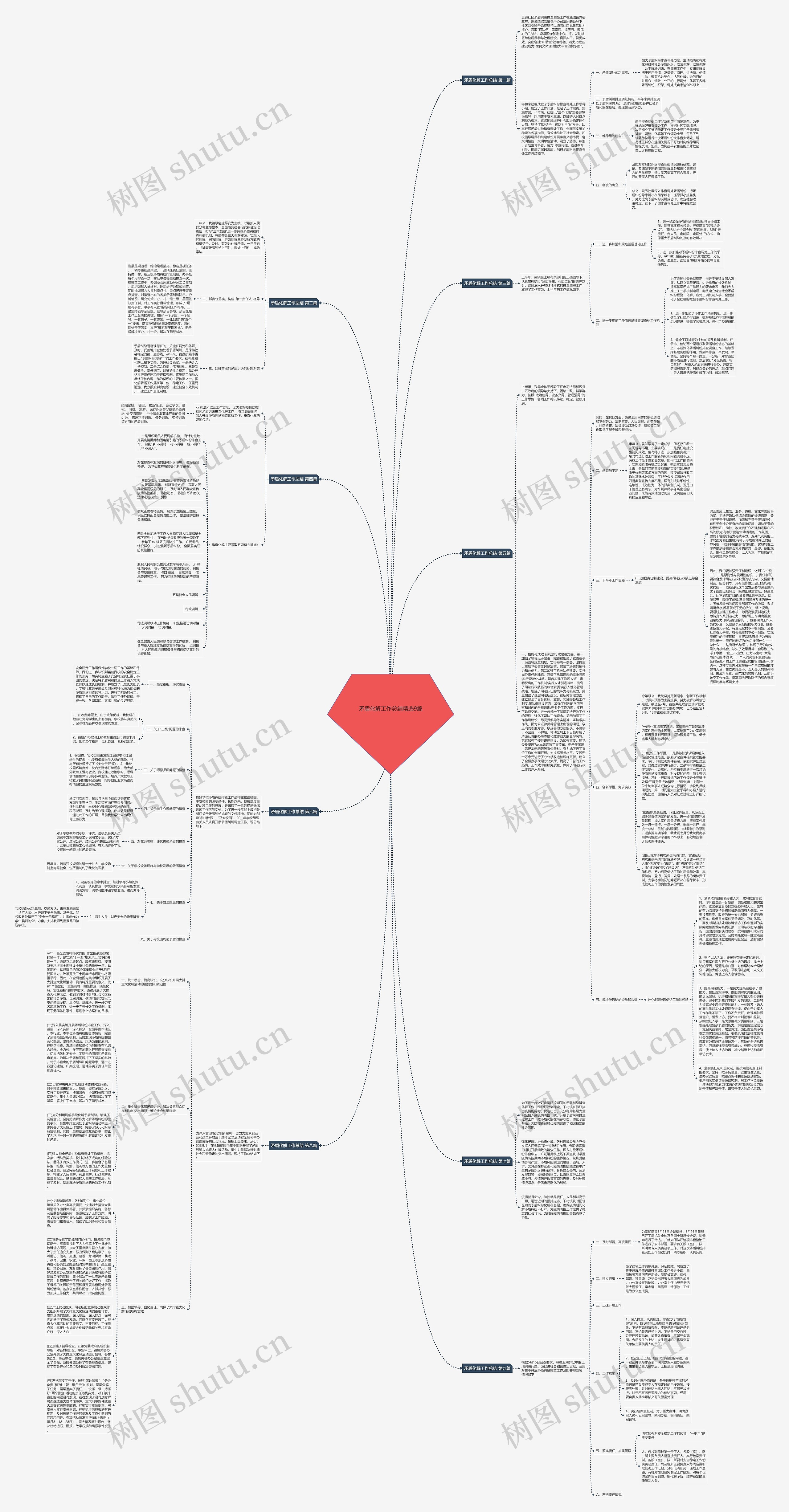 矛盾化解工作总结精选9篇 矛盾化解工作总结精选9篇
