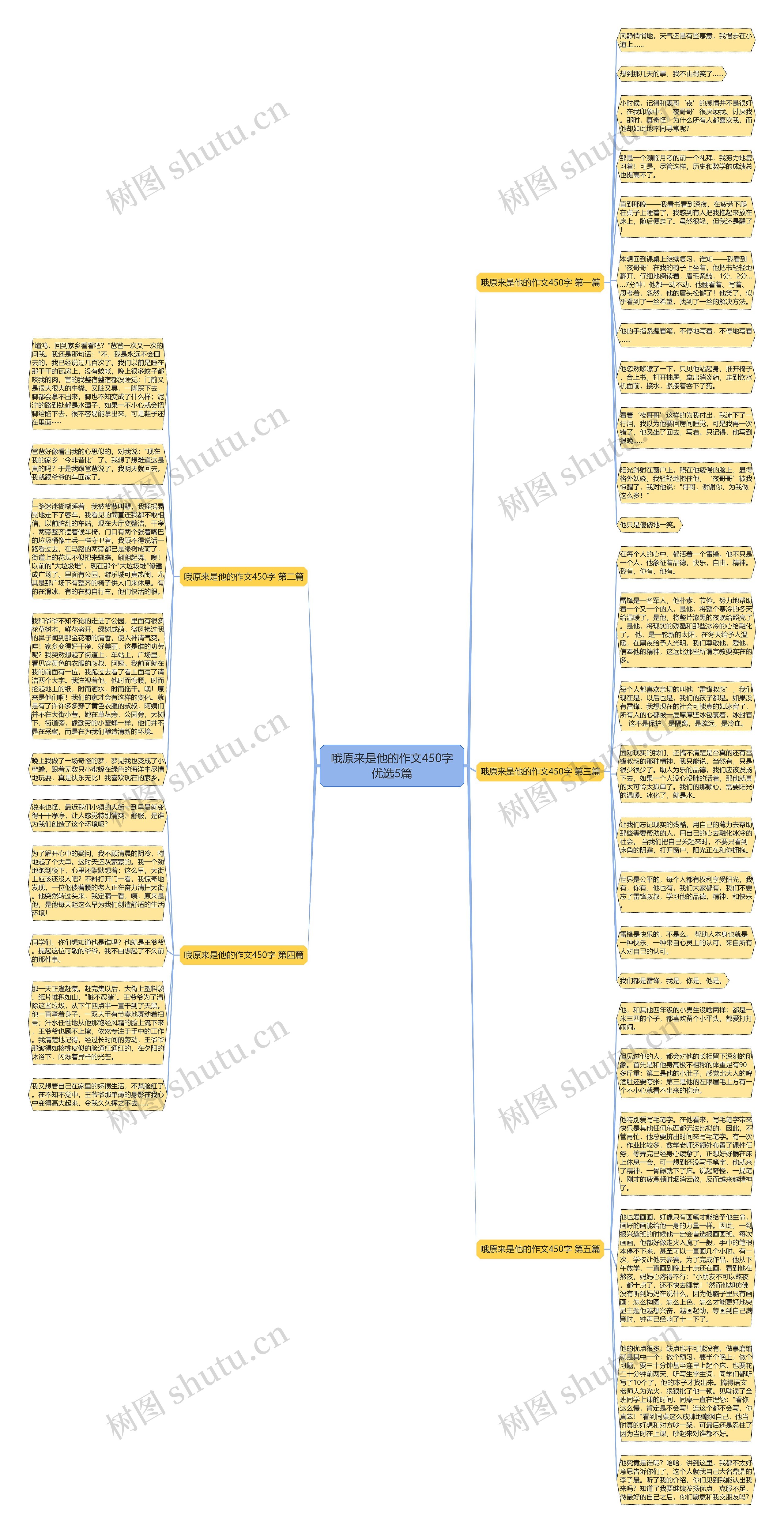 哦原来是他的作文450字优选5篇思维导图