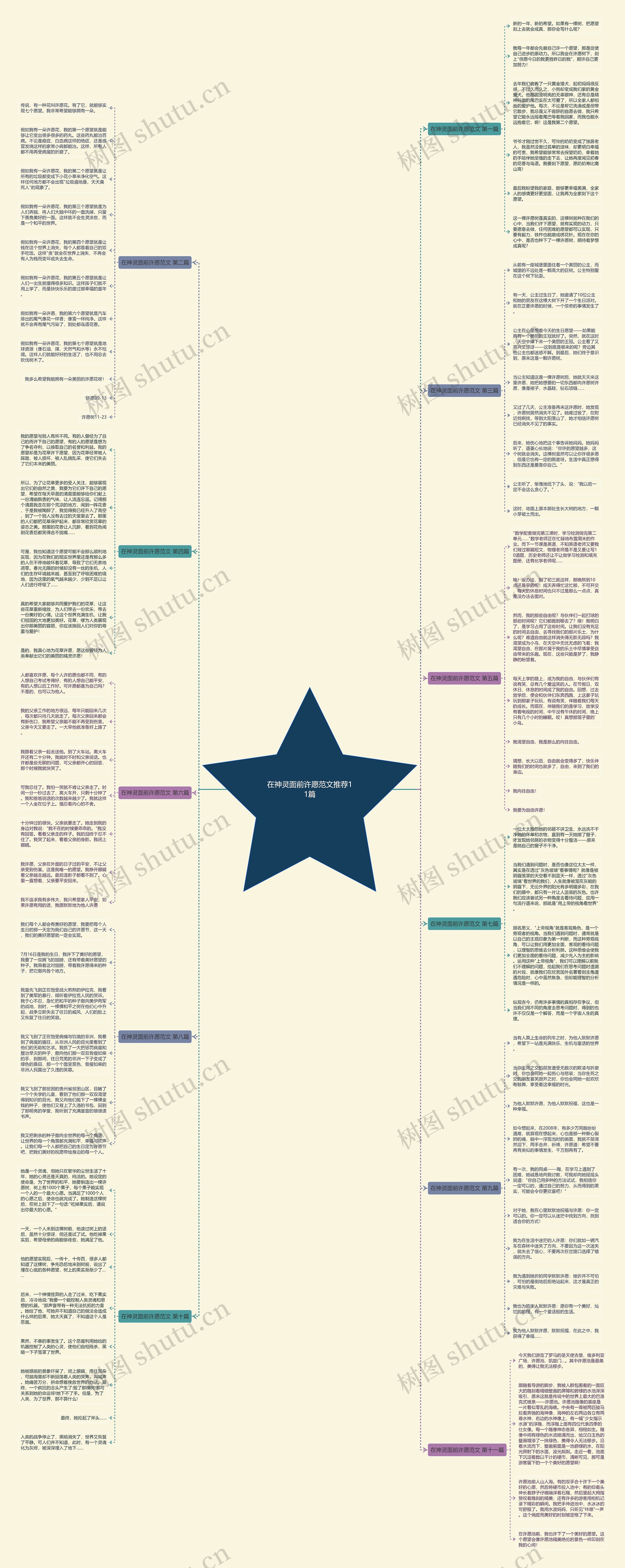 在神灵面前许愿范文推荐11篇思维导图