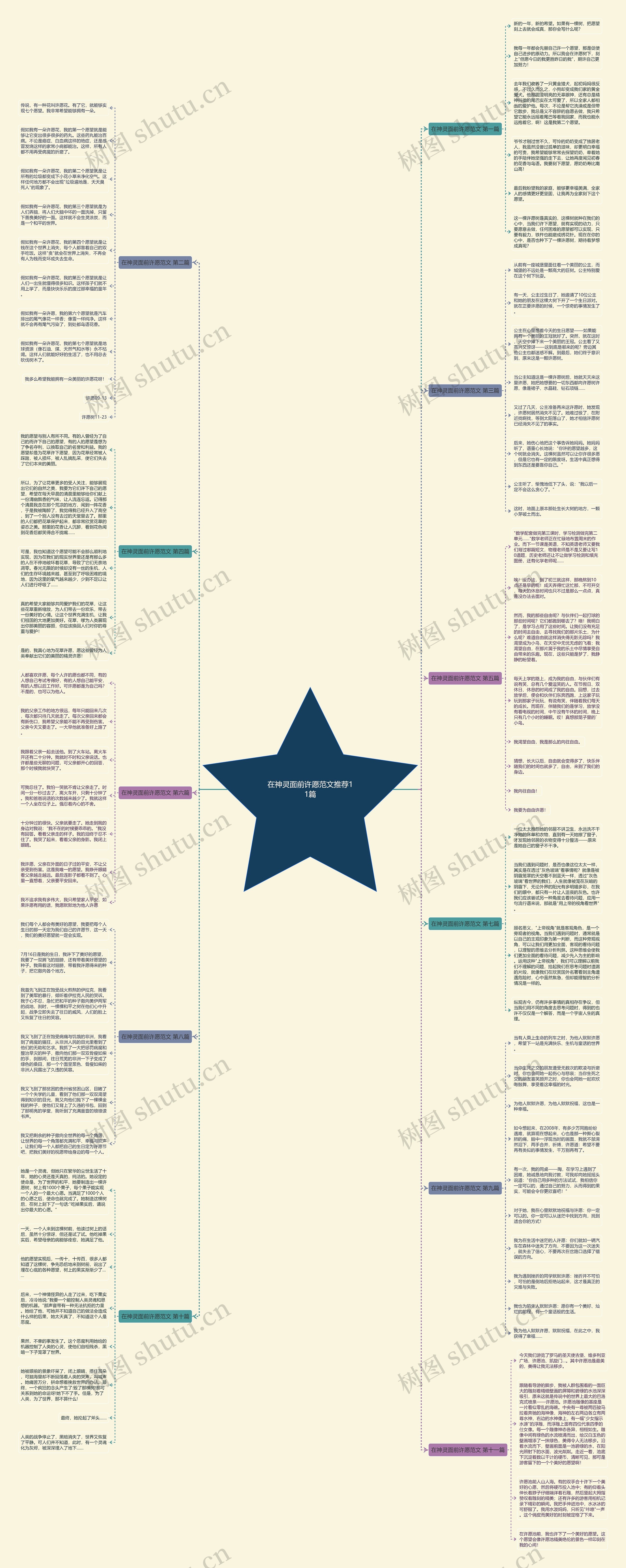 在神灵面前许愿范文推荐11篇 在神灵面前许愿范文推荐11篇