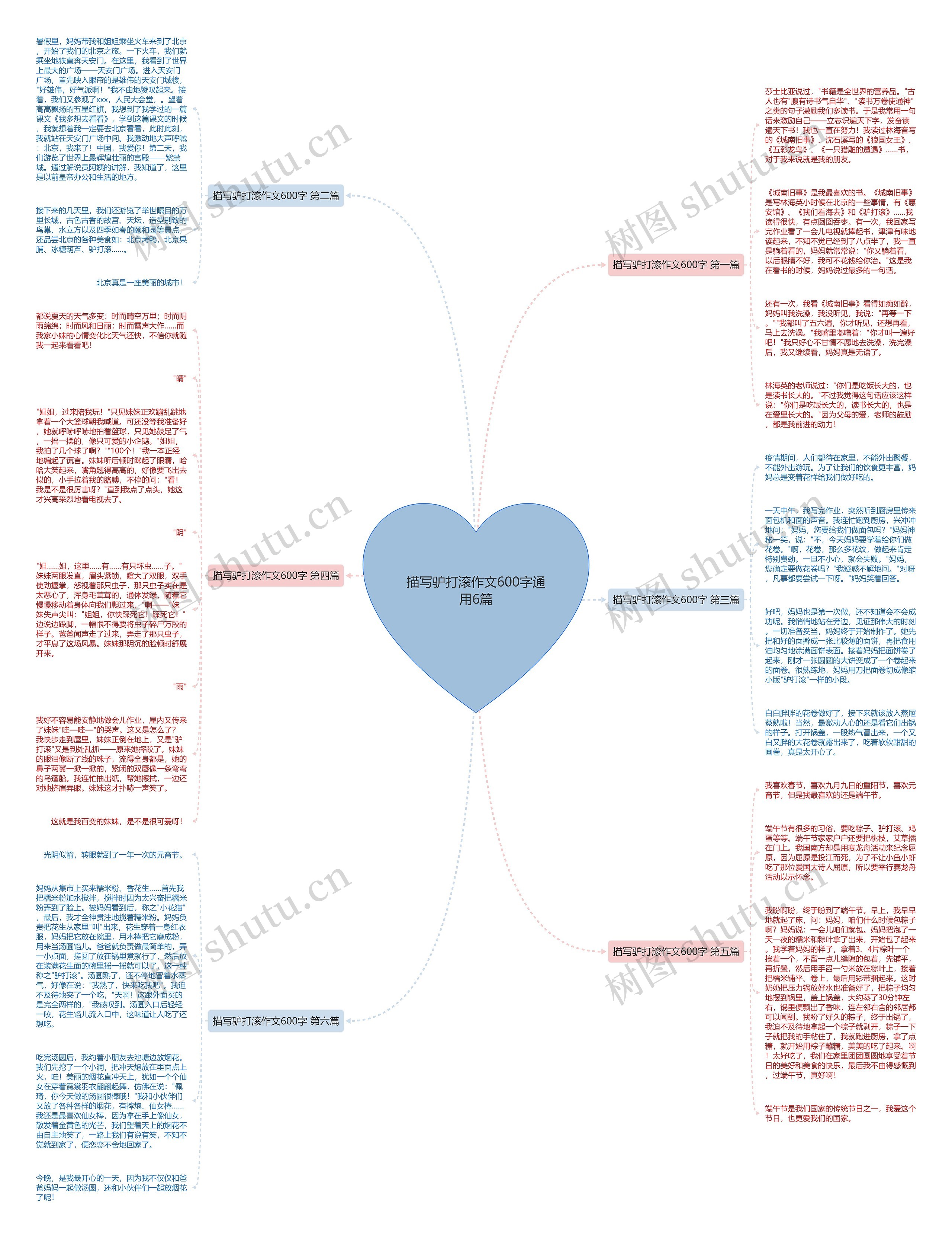 描写驴打滚作文600字通用6篇思维导图高清图 描写驴打滚作文600字通用6篇思维导图