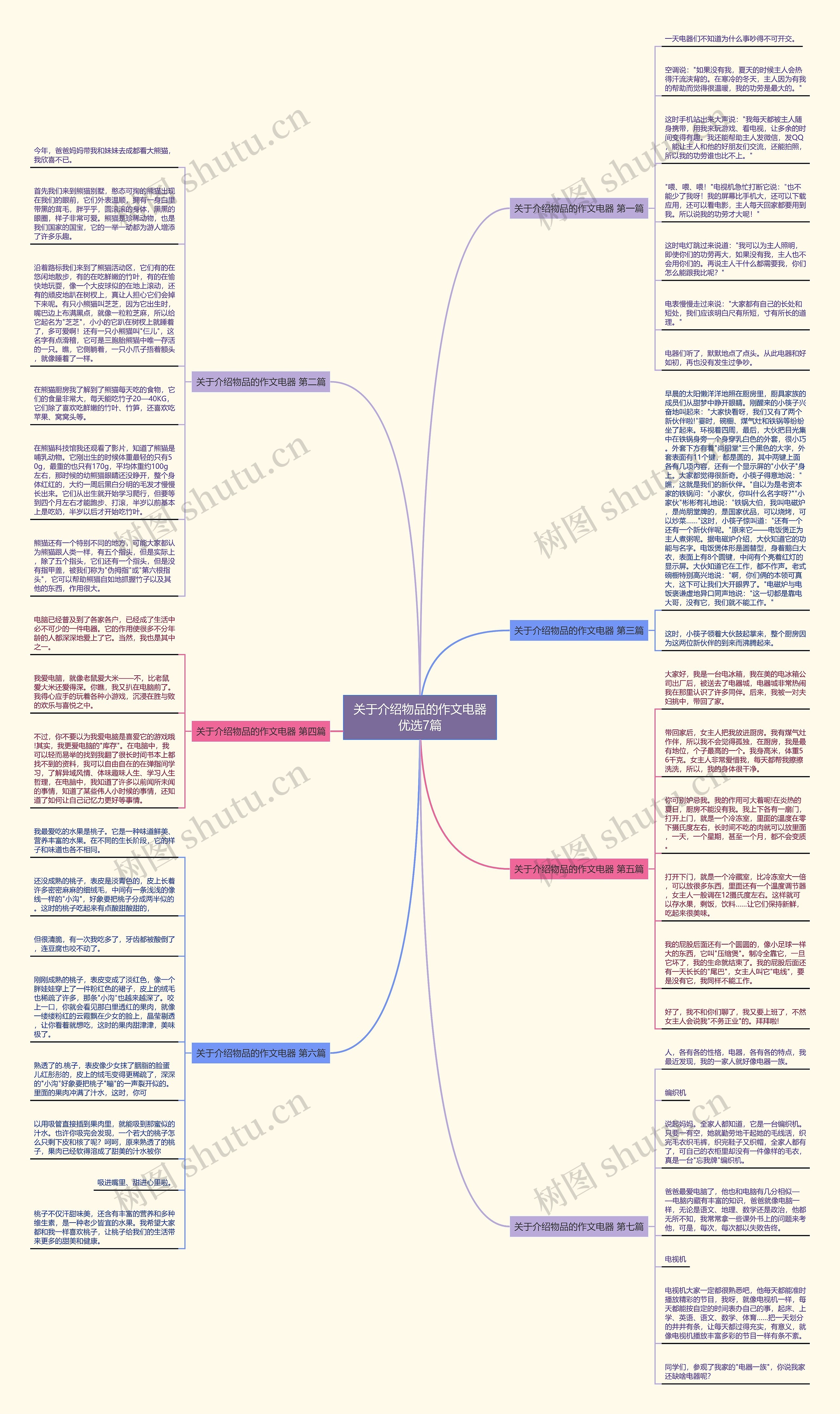 关于介绍物品的作文电器优选7篇思维导图